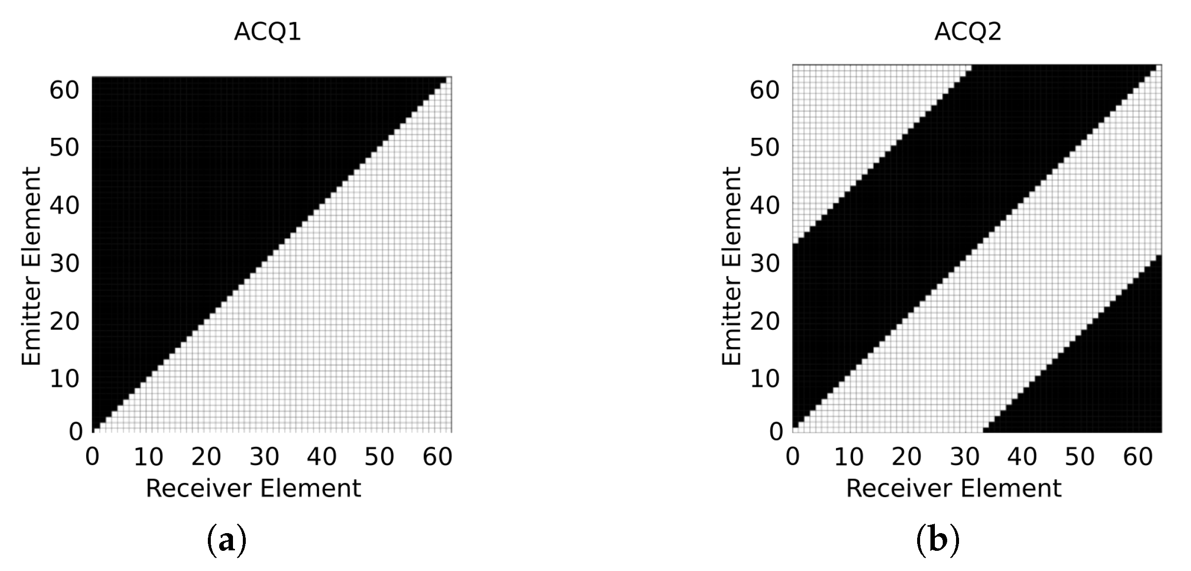 Sensors 21 08001 g002