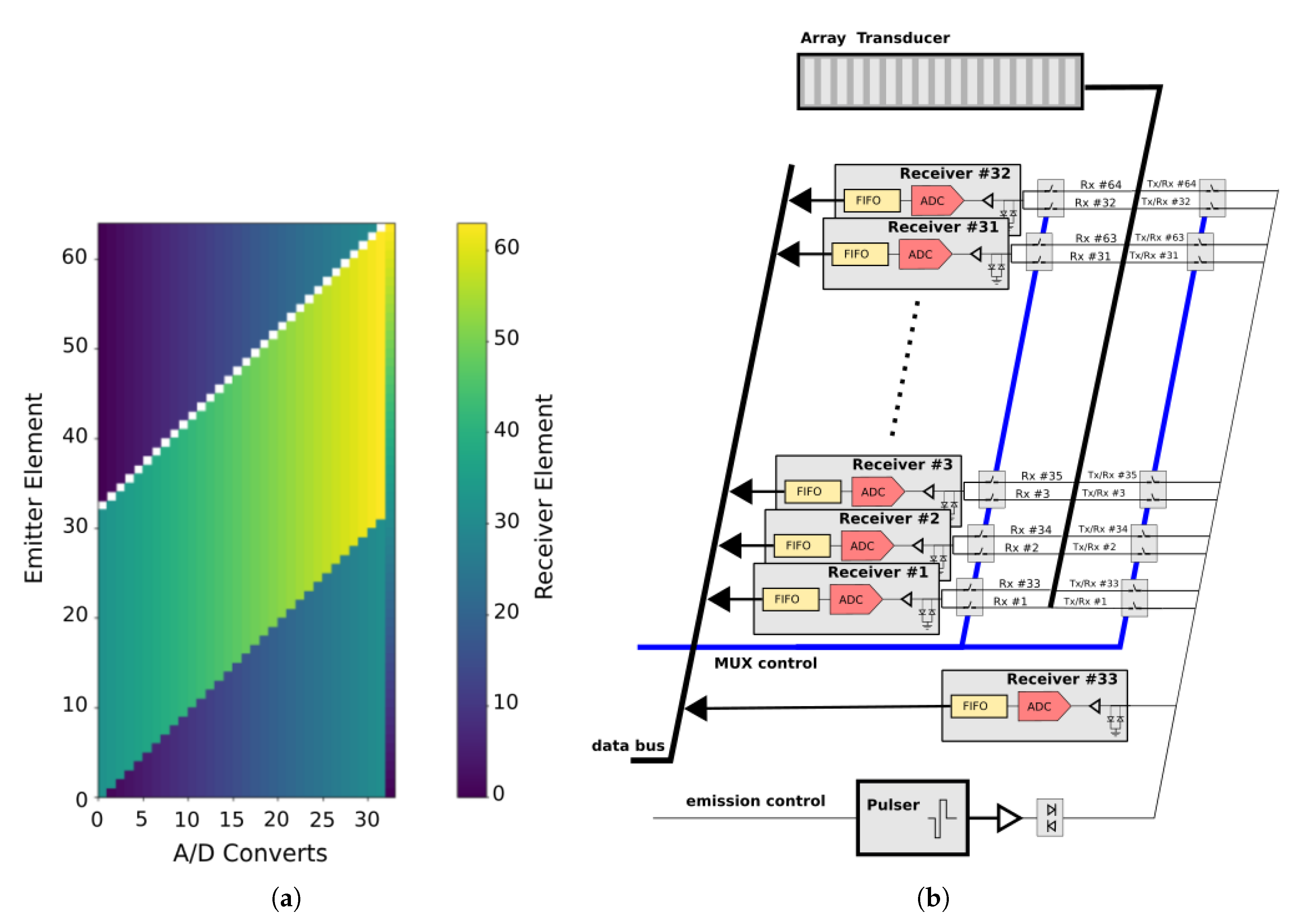 Sensors 21 08001 g003