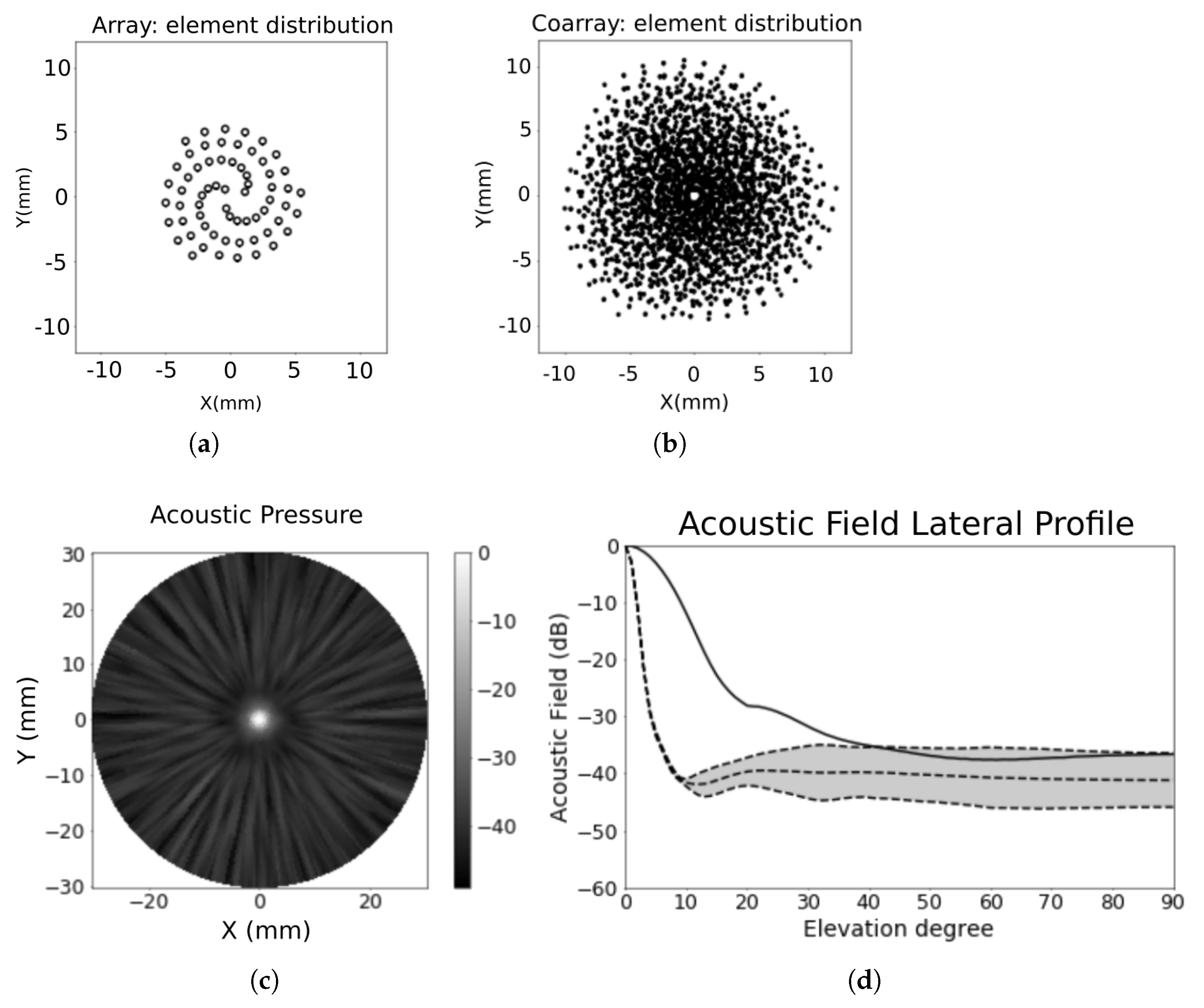 Sensors 21 08001 g005