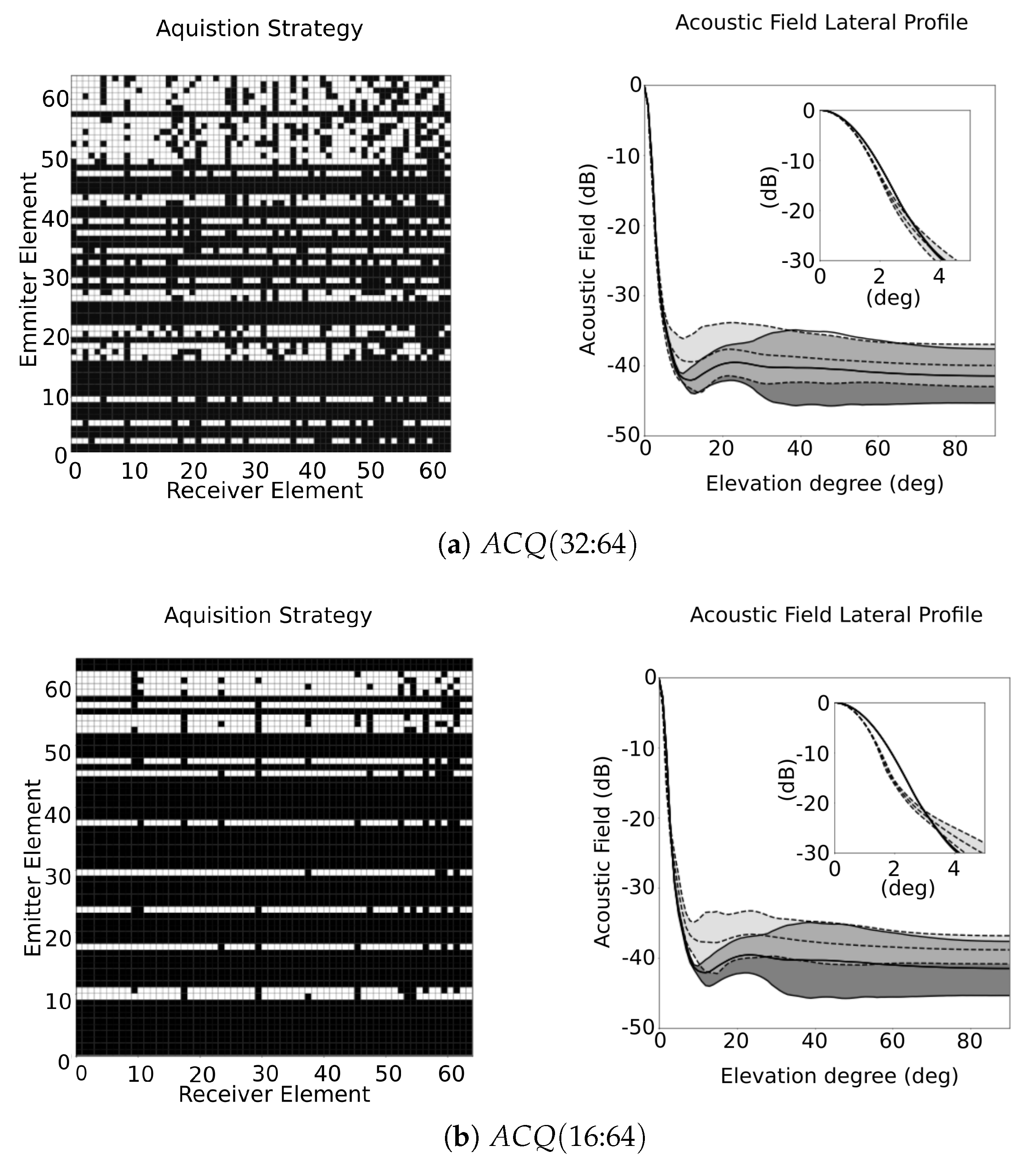 Sensors 21 08001 g008