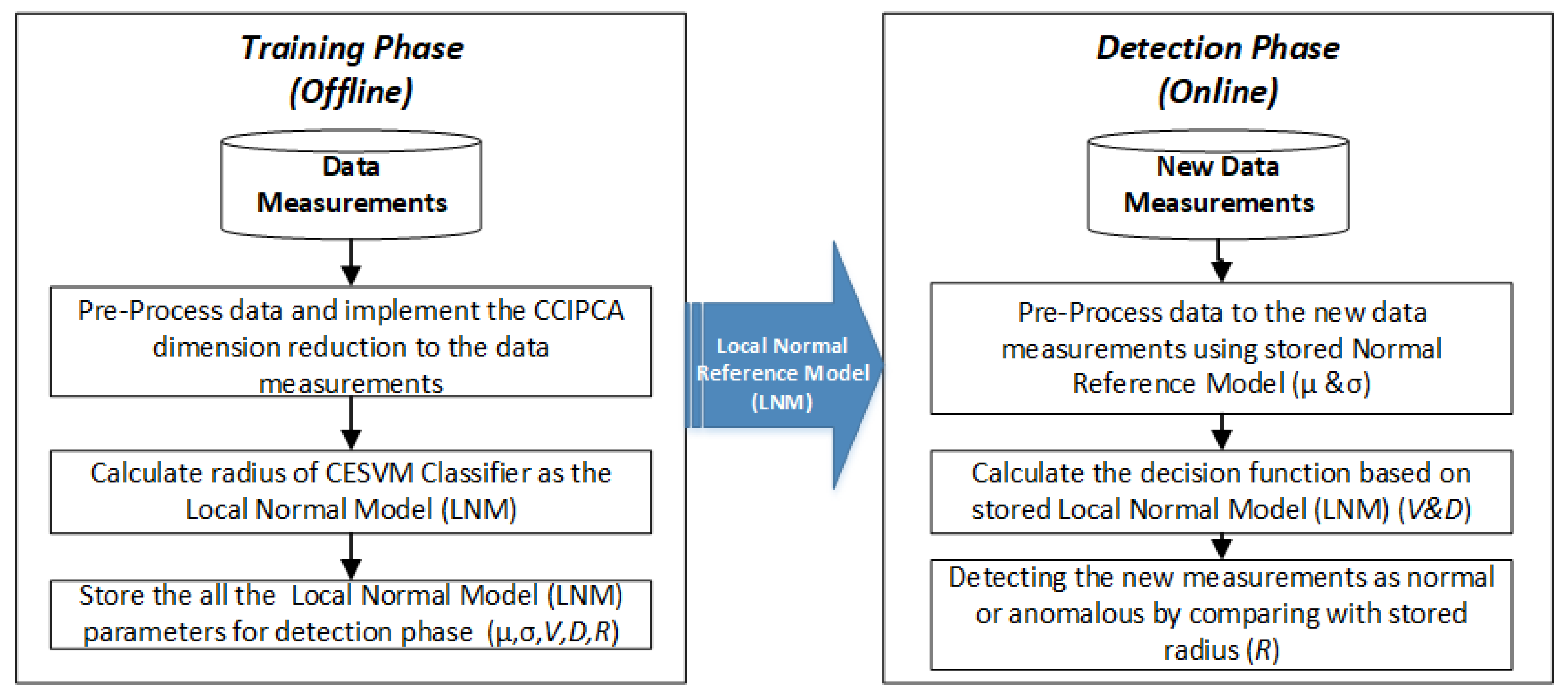 Sensors 21 08017 g002