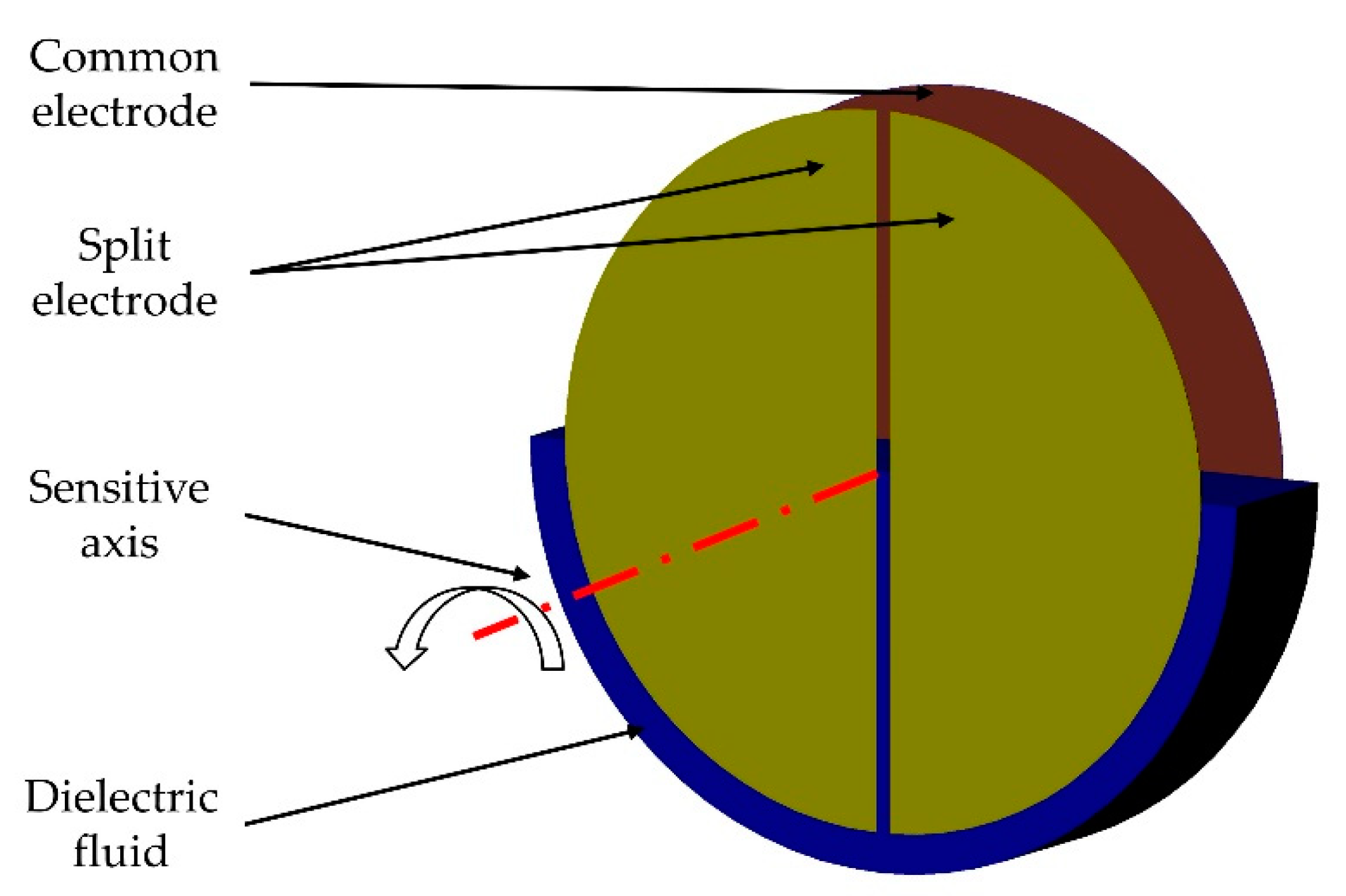 Sensors 21 08030 g012
