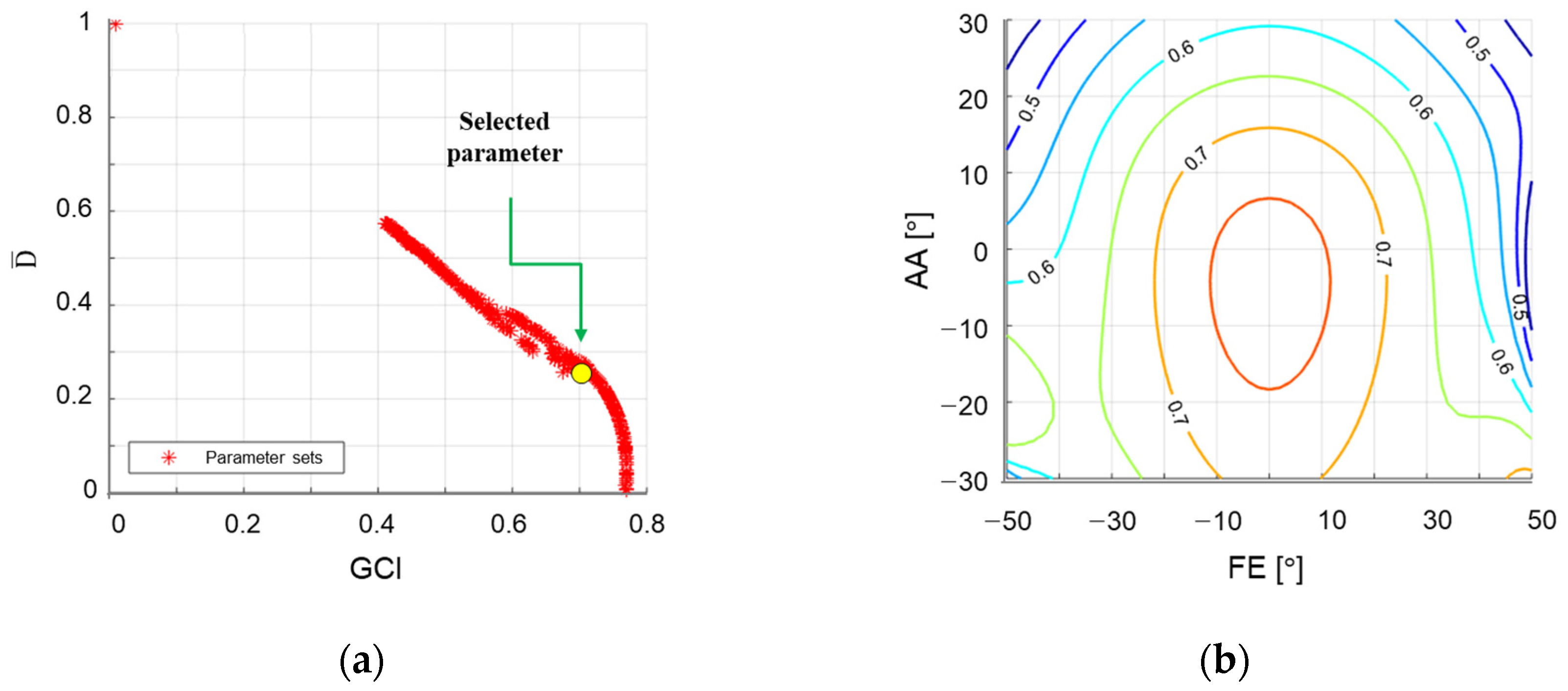 Sensors 21 08073 g003 Sensors 21 08073 g003