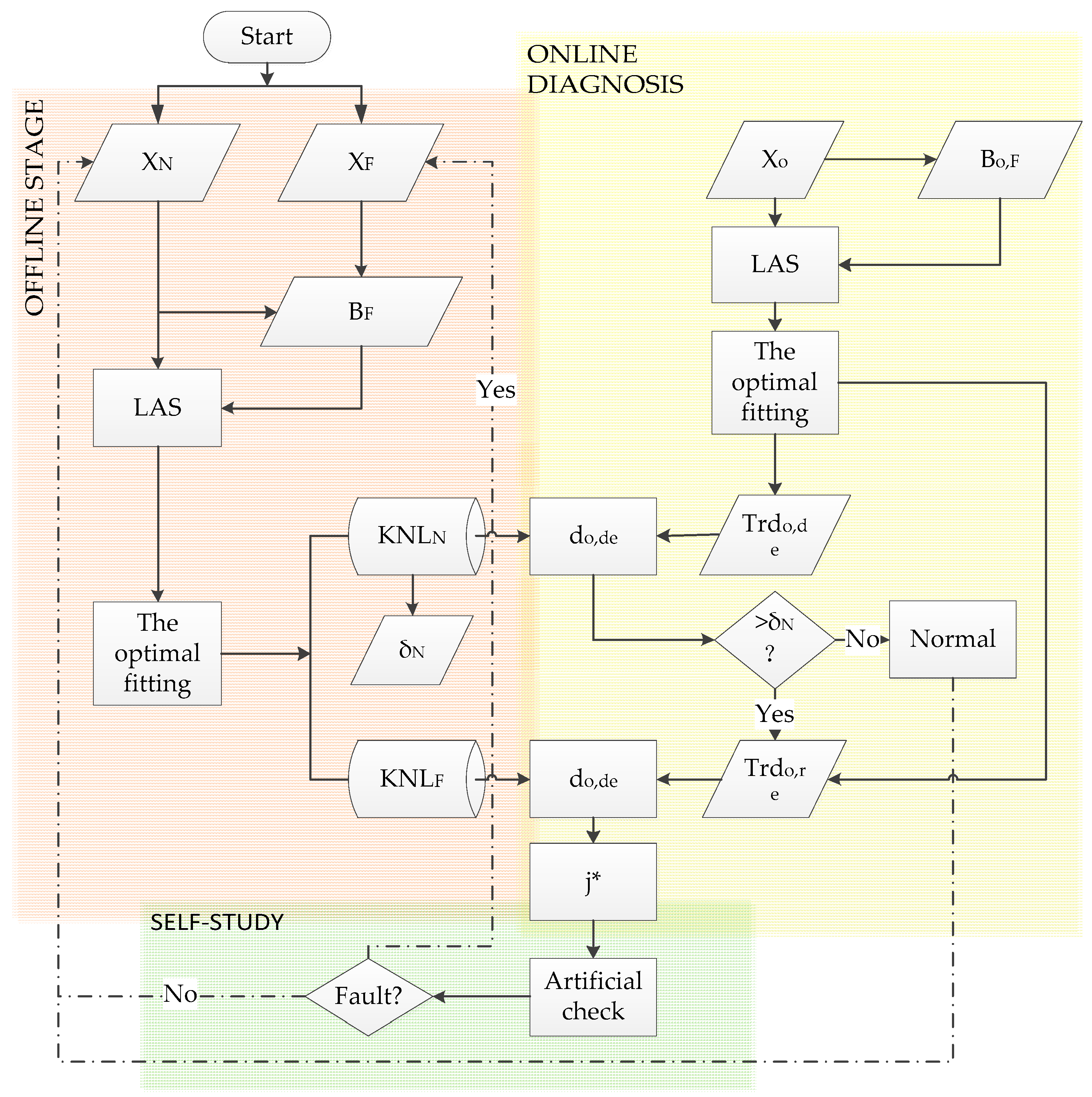 Sensors 21 08075 g003