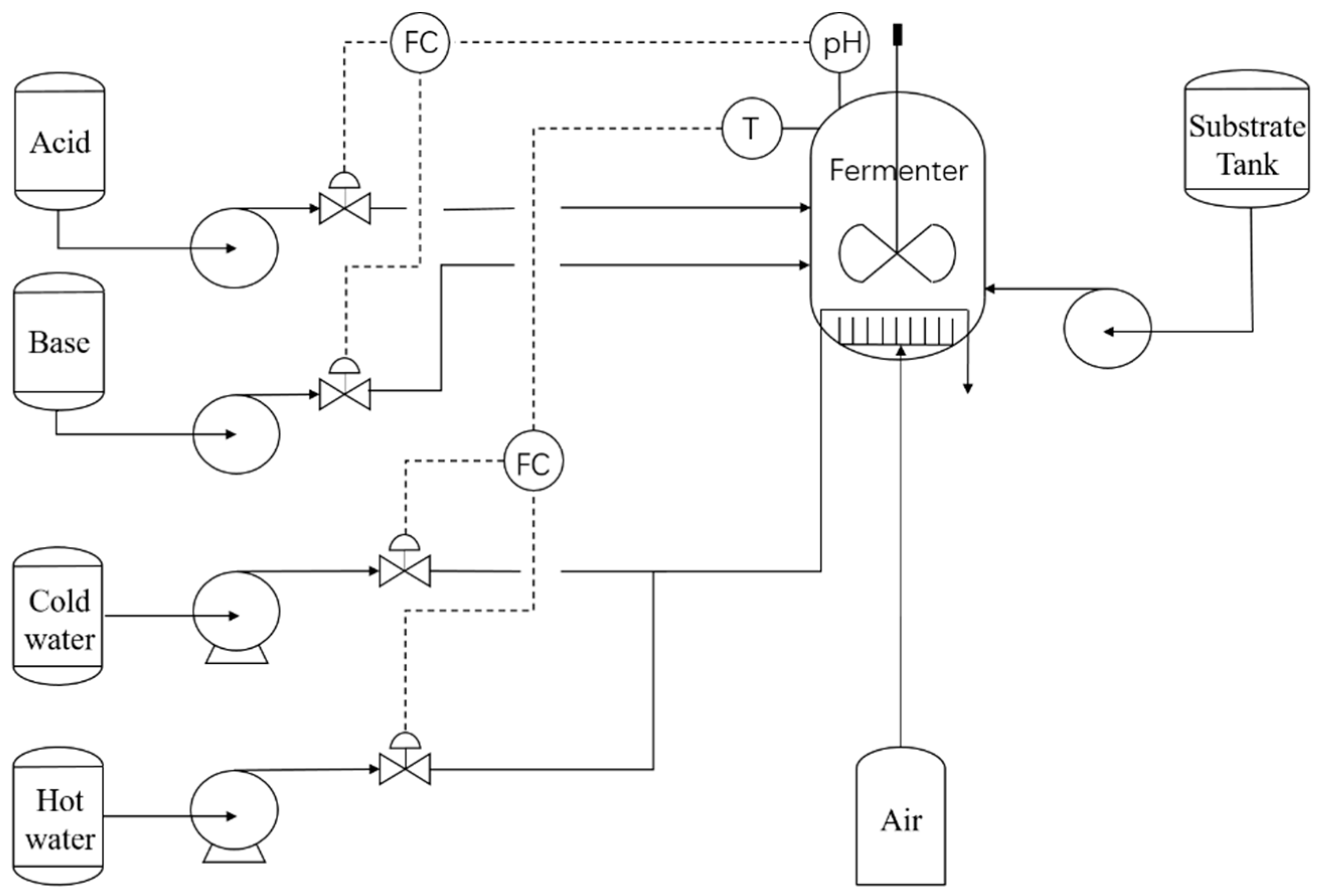 Sensors 21 08075 g004