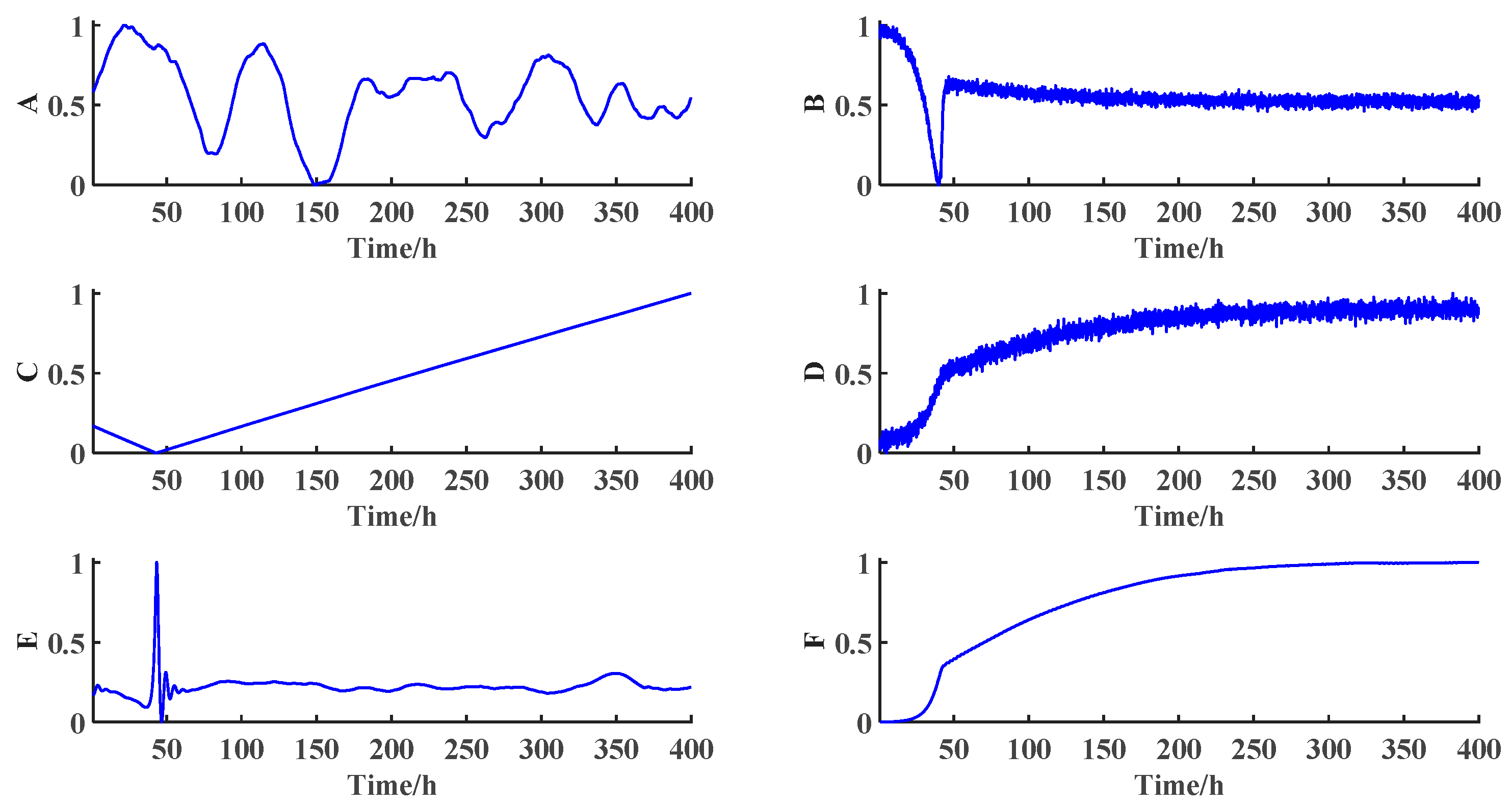 Sensors 21 08075 g005