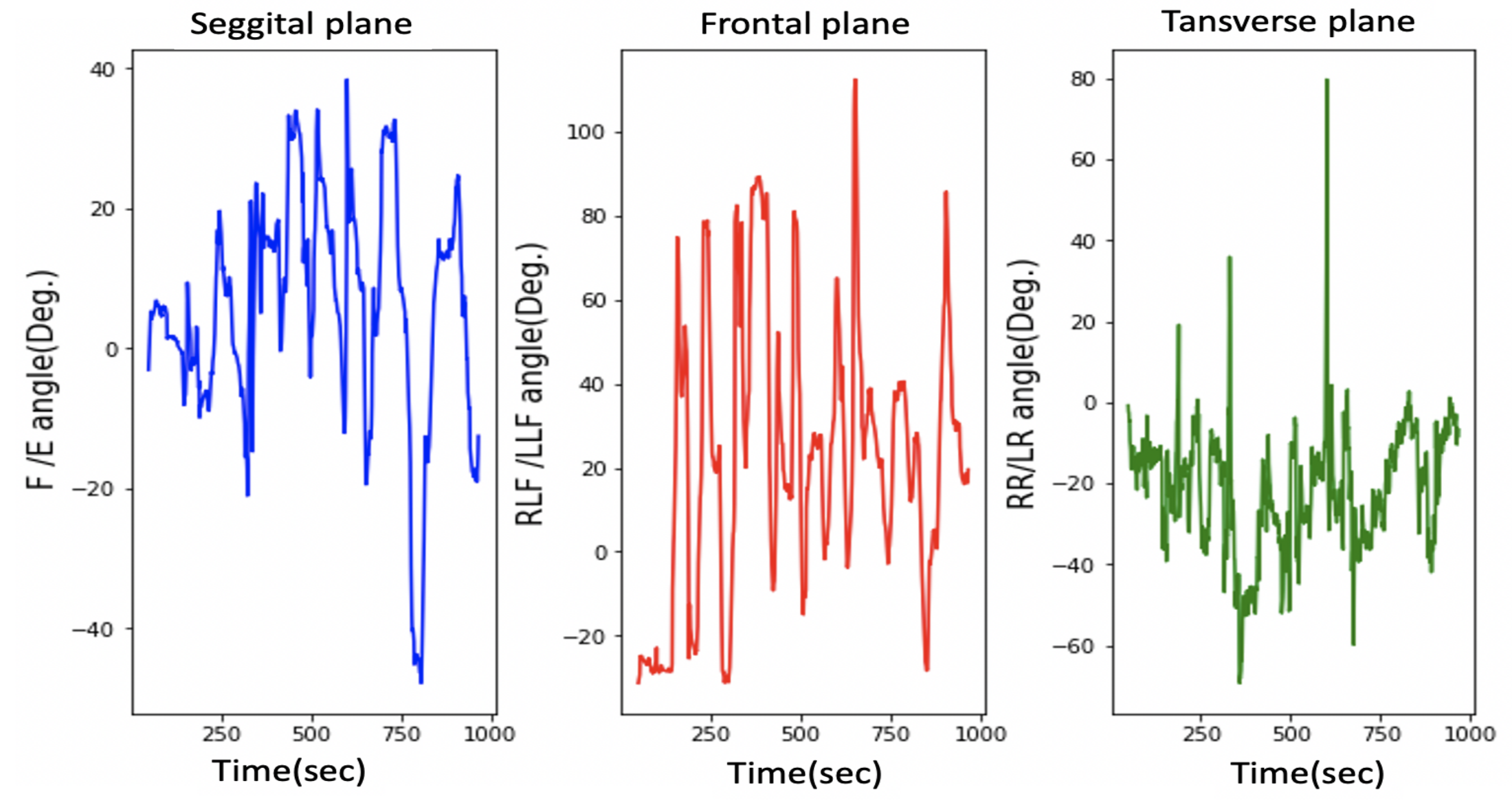 Sensors 21 08148 g015 Sensors 21 08148 g015