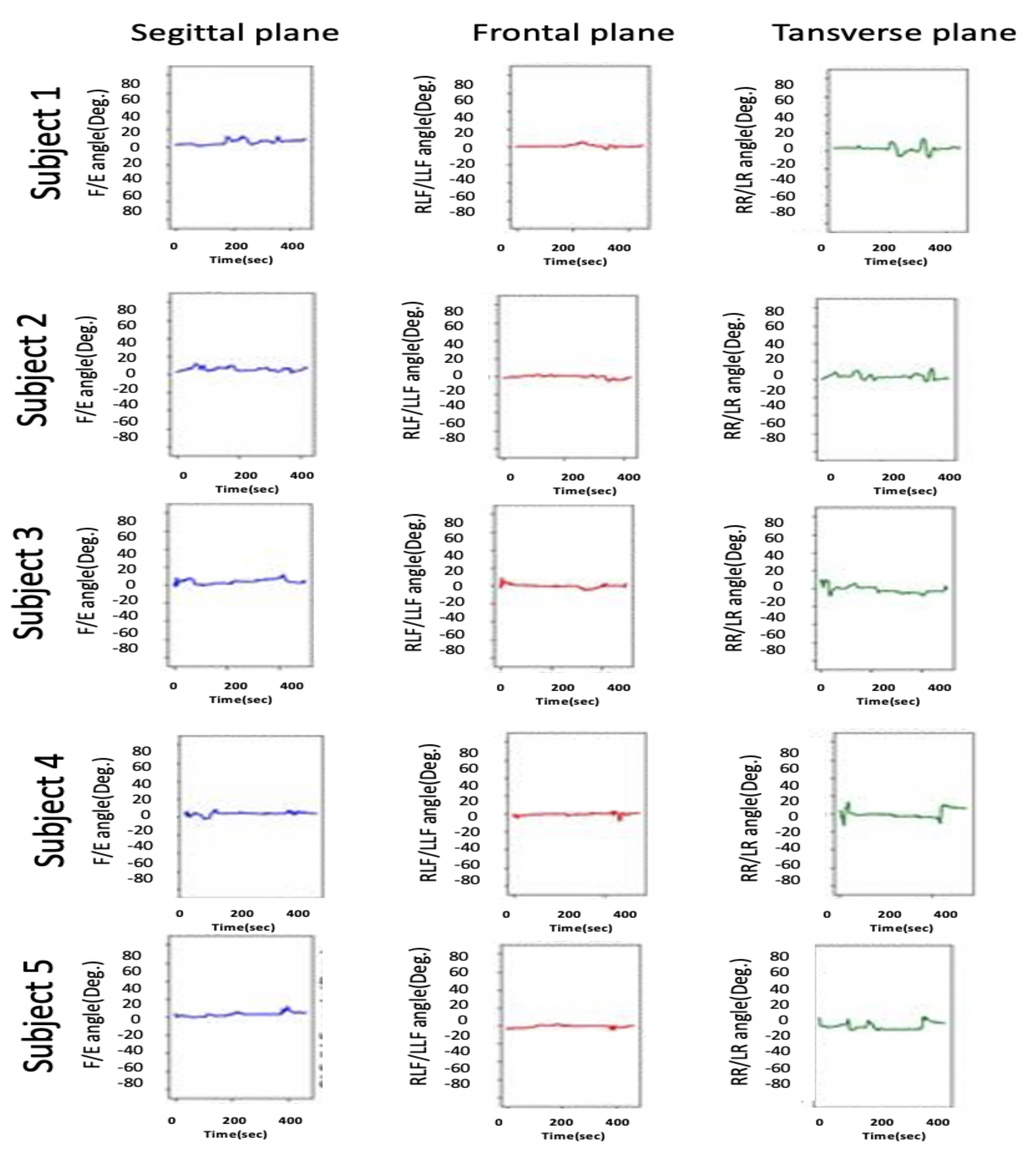 Sensors 21 08148 g016 Sensors 21 08148 g016