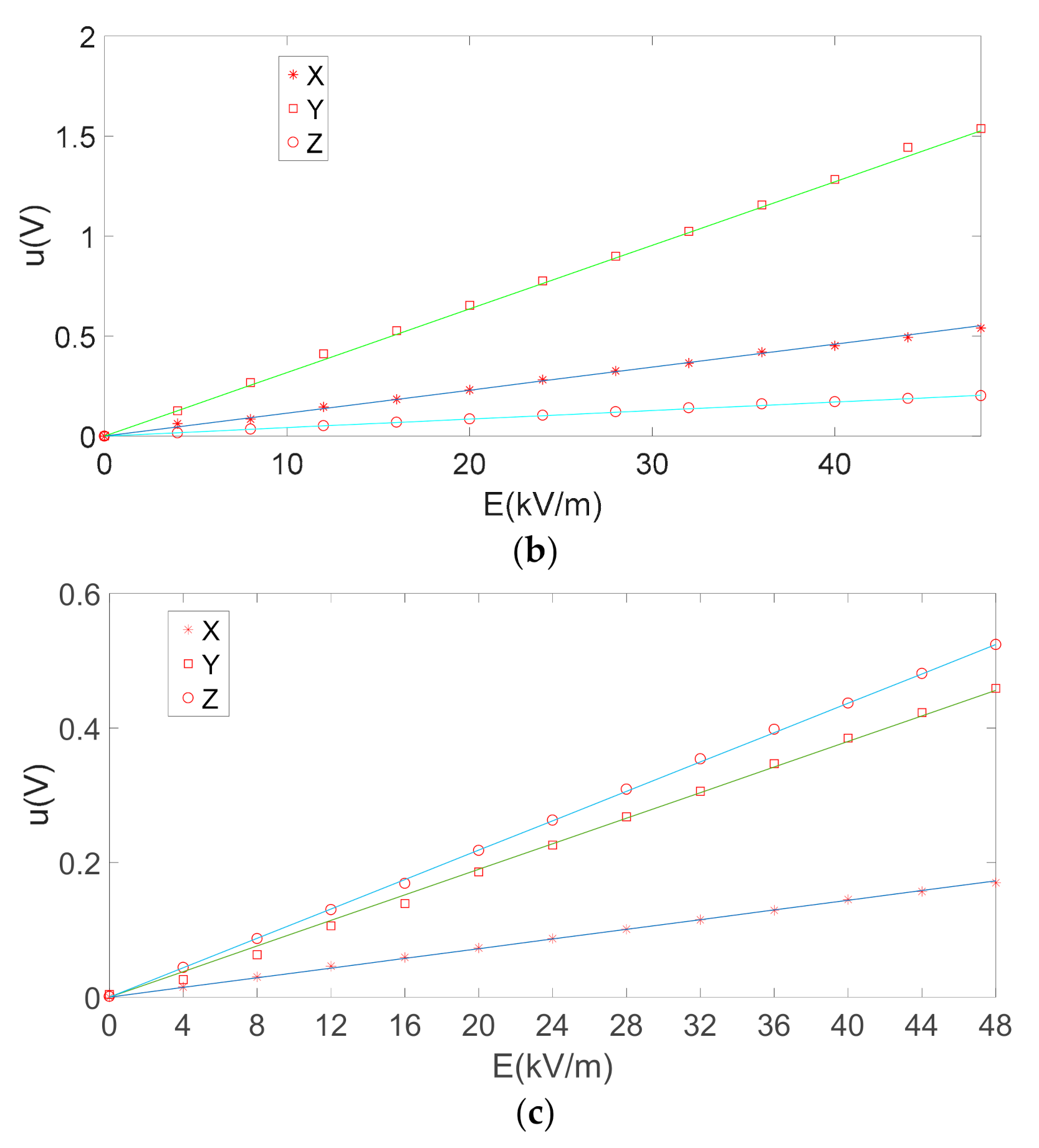 Sensors 21 08196 g006b