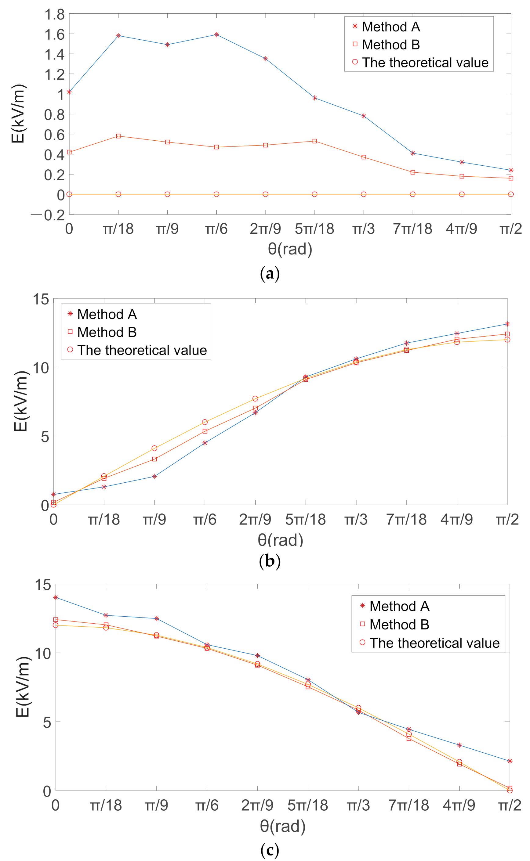 Sensors 21 08196 g008
