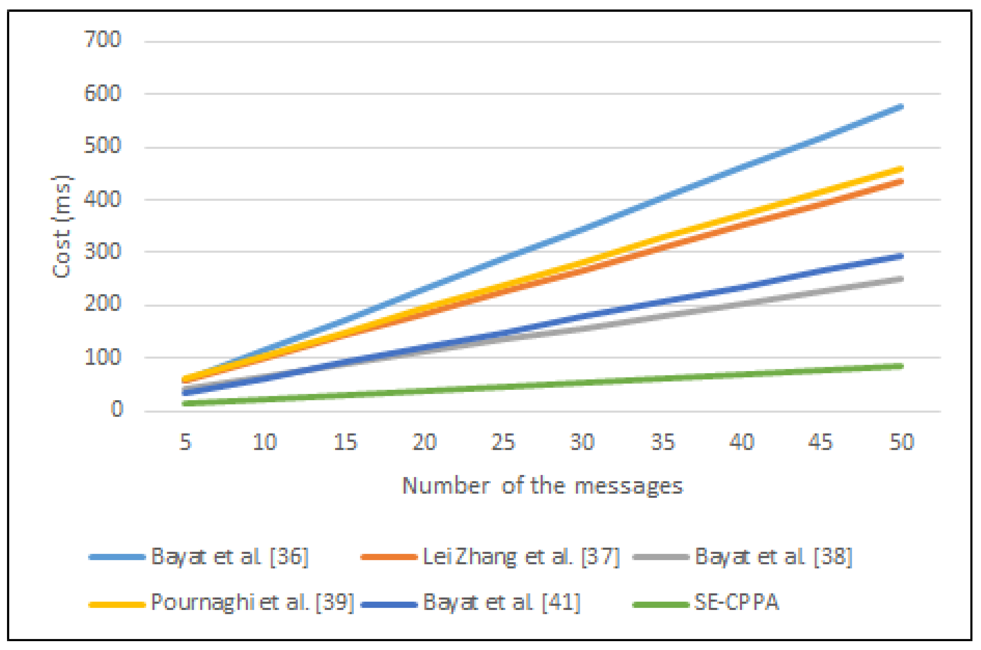 Sensors 21 08206 g007