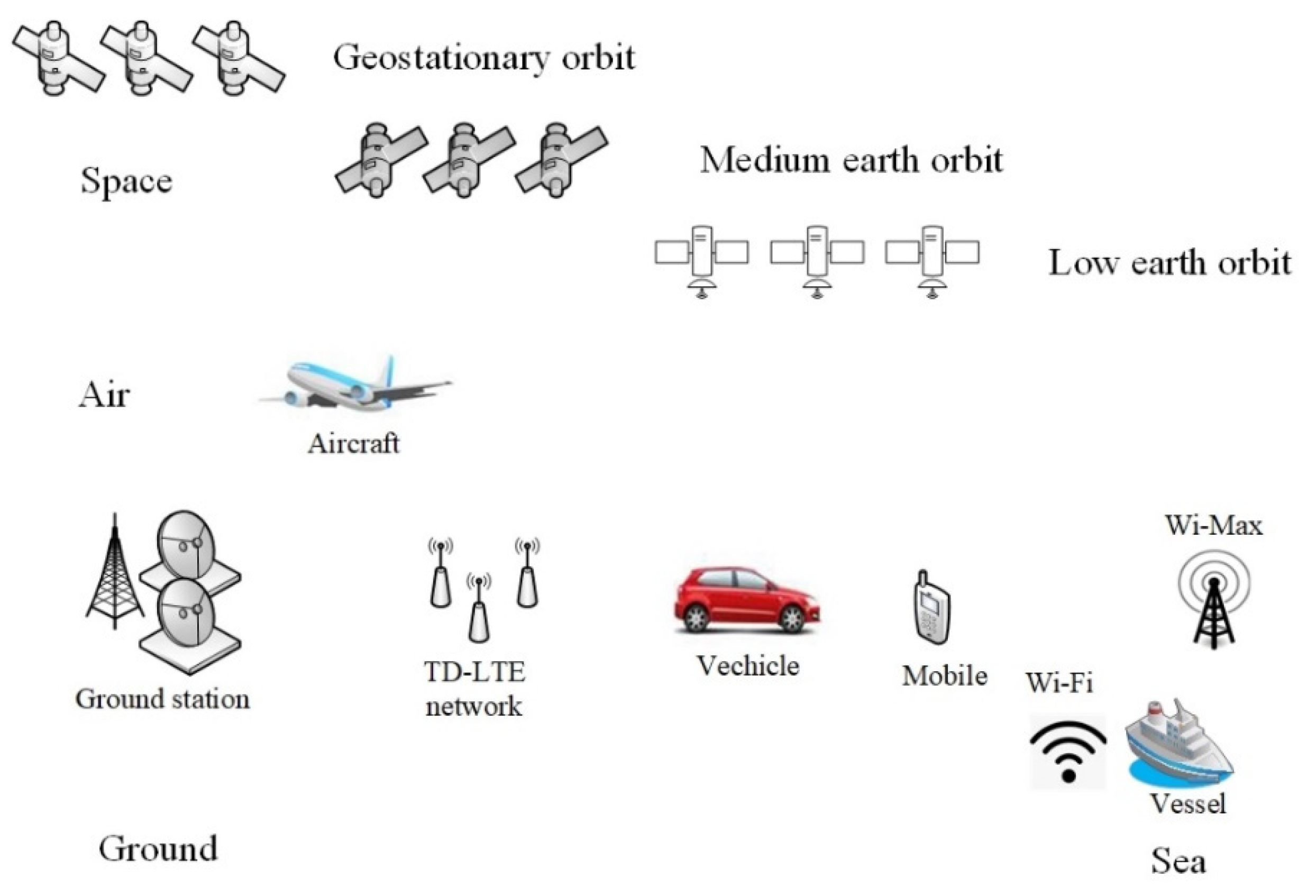 Sensors 21 08235 g001