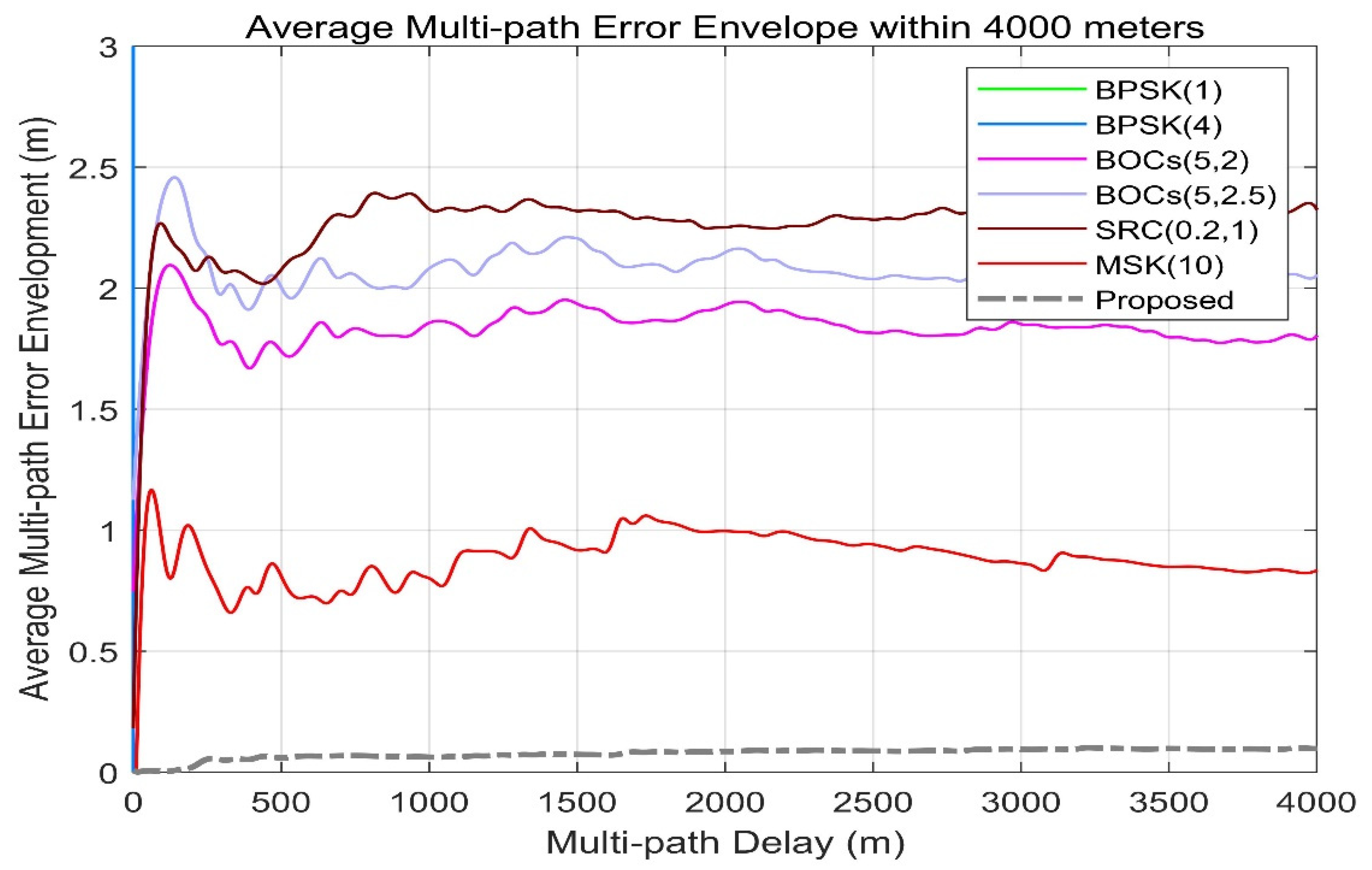Sensors 21 08235 g016
