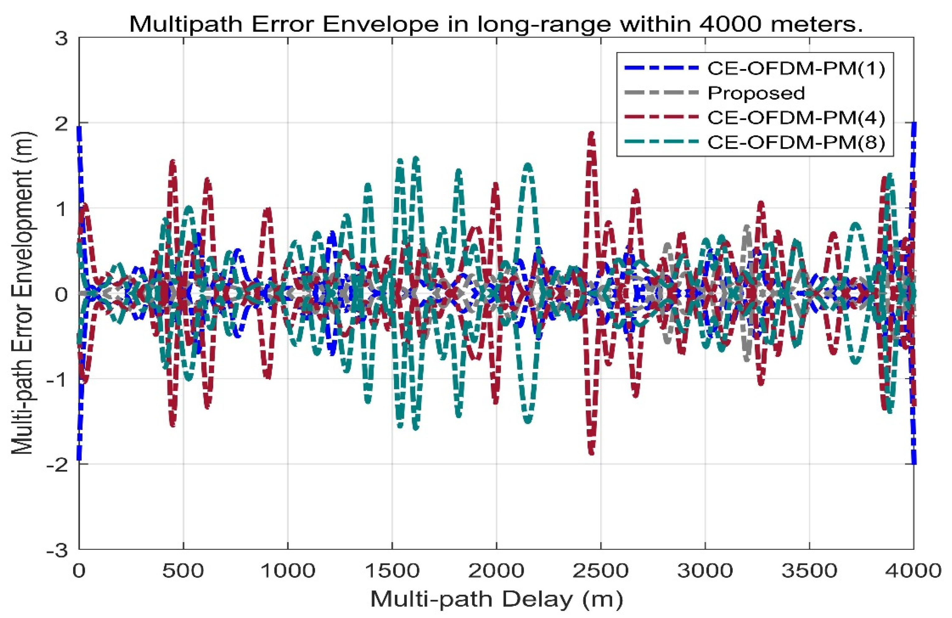 Sensors 21 08235 g018