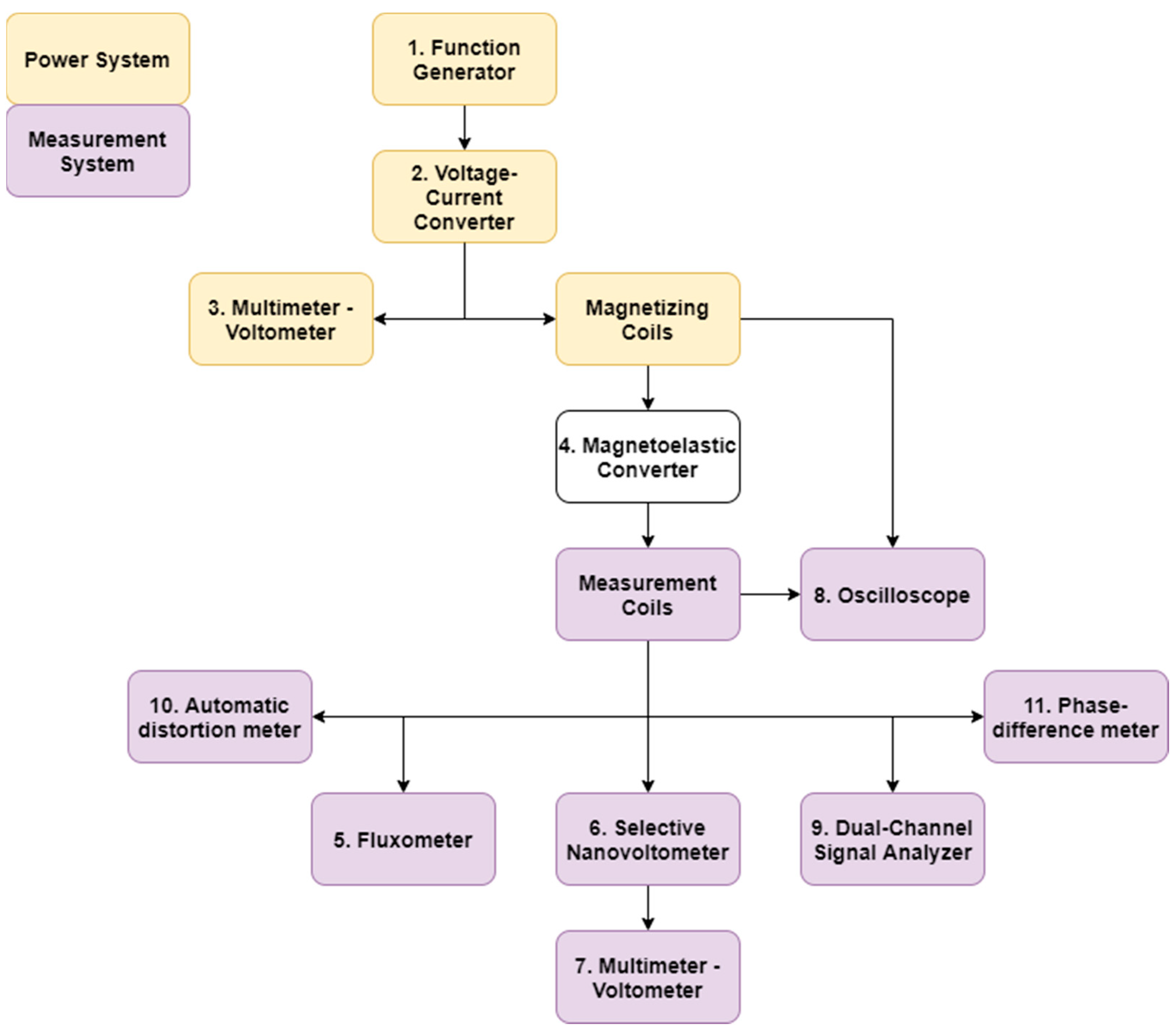 Sensors 21 08250 g004 Sensors 21 08250 g004