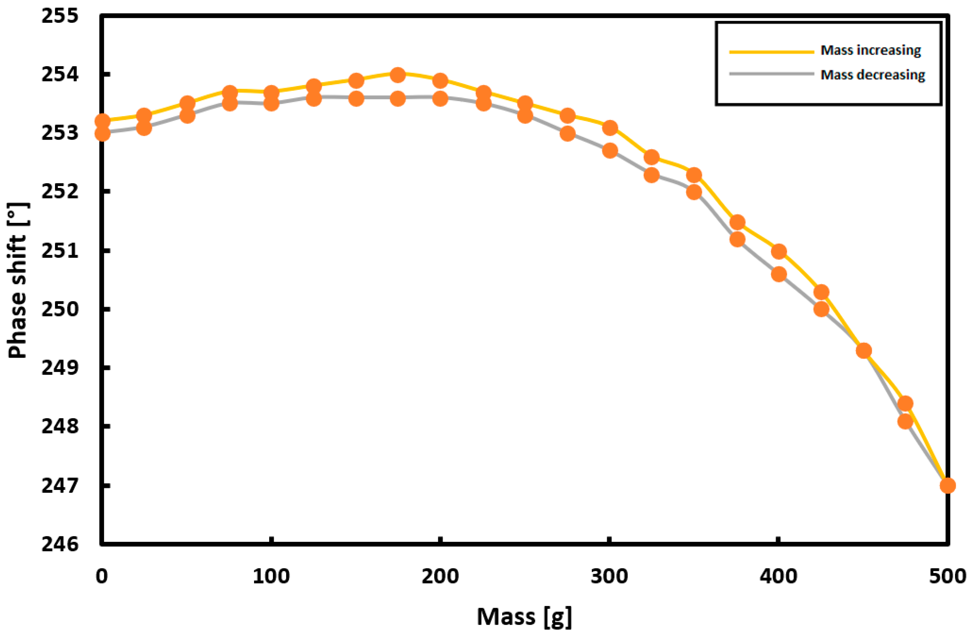 Sensors 21 08250 g007 Sensors 21 08250 g007