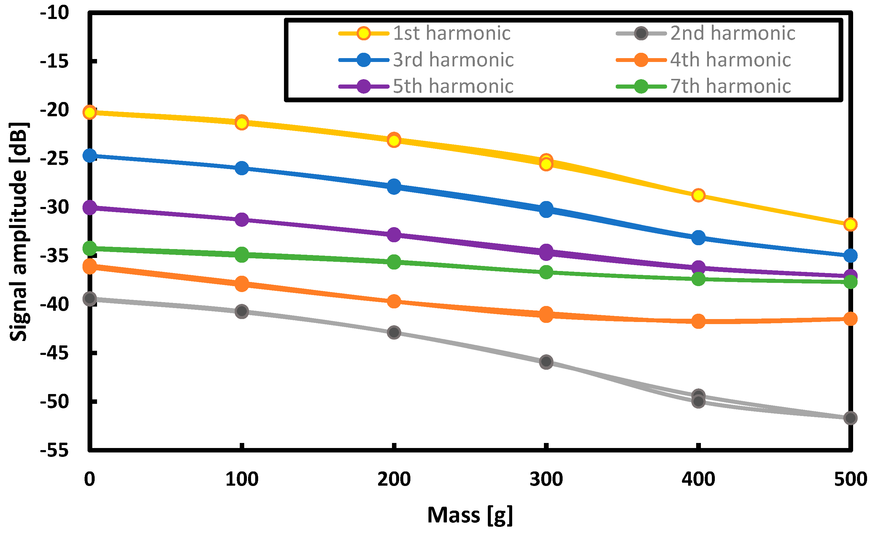 Sensors 21 08250 g009 Sensors 21 08250 g009
