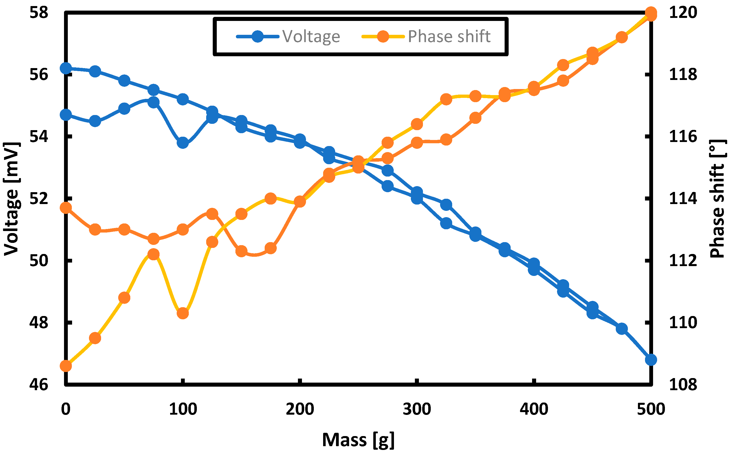 Sensors 21 08250 g010 Sensors 21 08250 g010