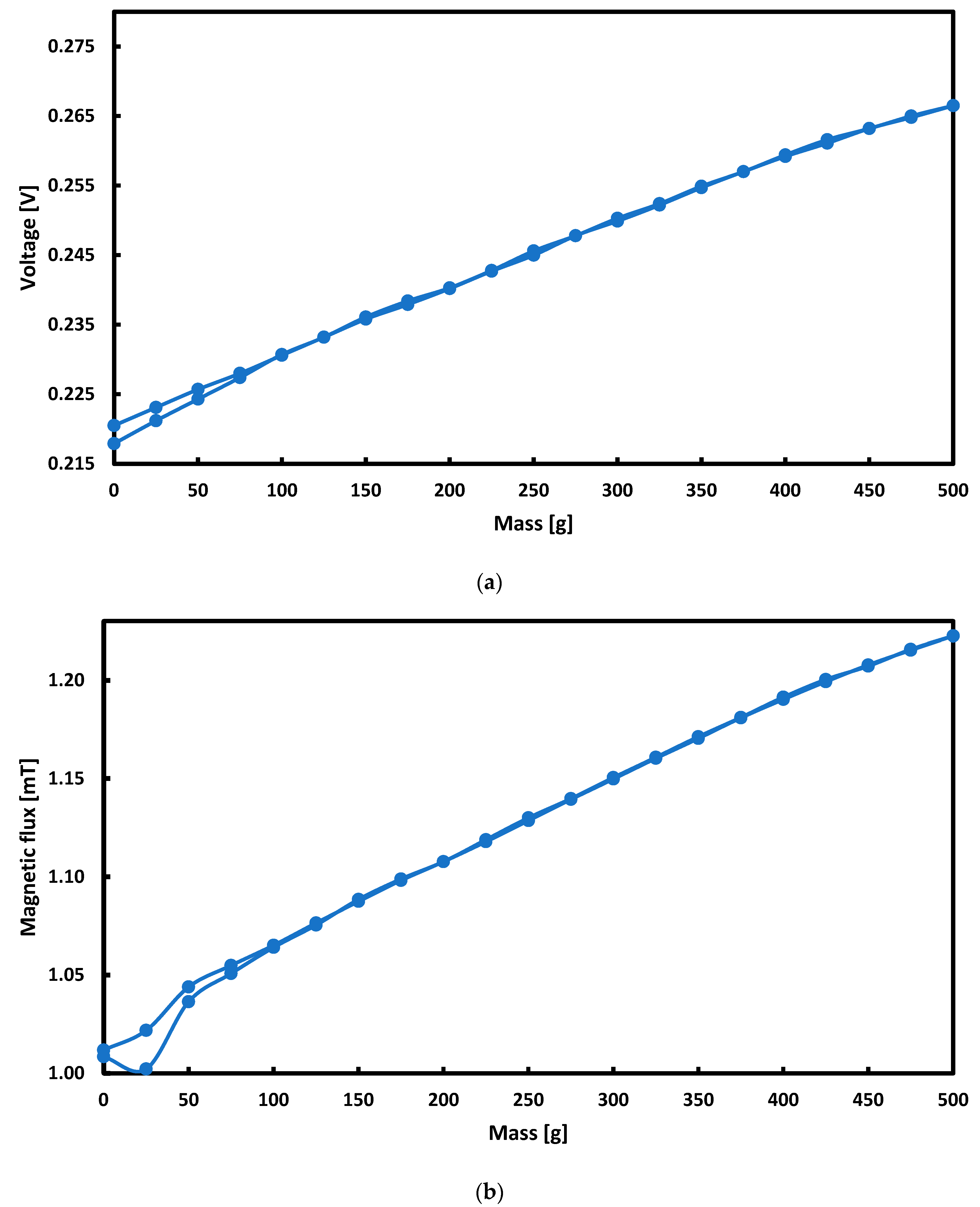 Sensors 21 08250 g015 Sensors 21 08250 g015
