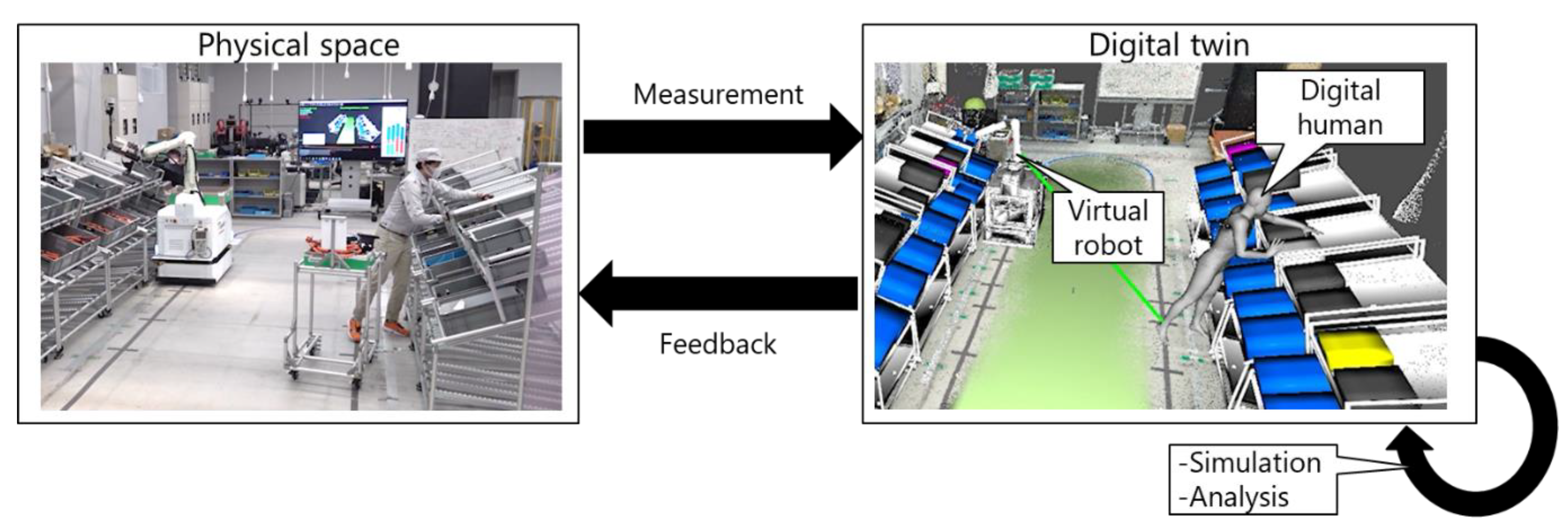 Sensors 21 08266 g001 Sensors 21 08266 g001