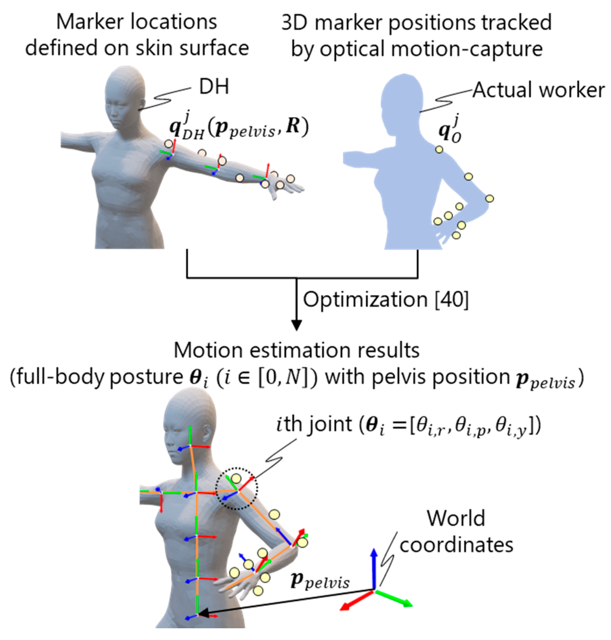 Sensors 21 08266 g005 Sensors 21 08266 g005