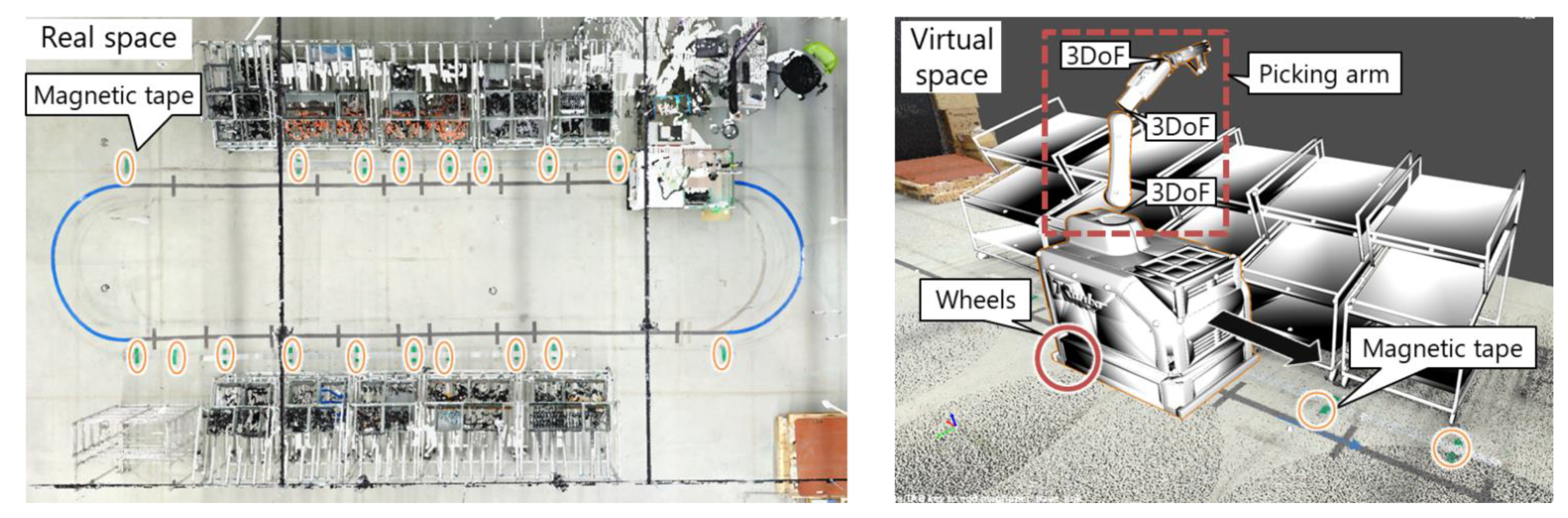 Sensors 21 08266 g008 Sensors 21 08266 g008