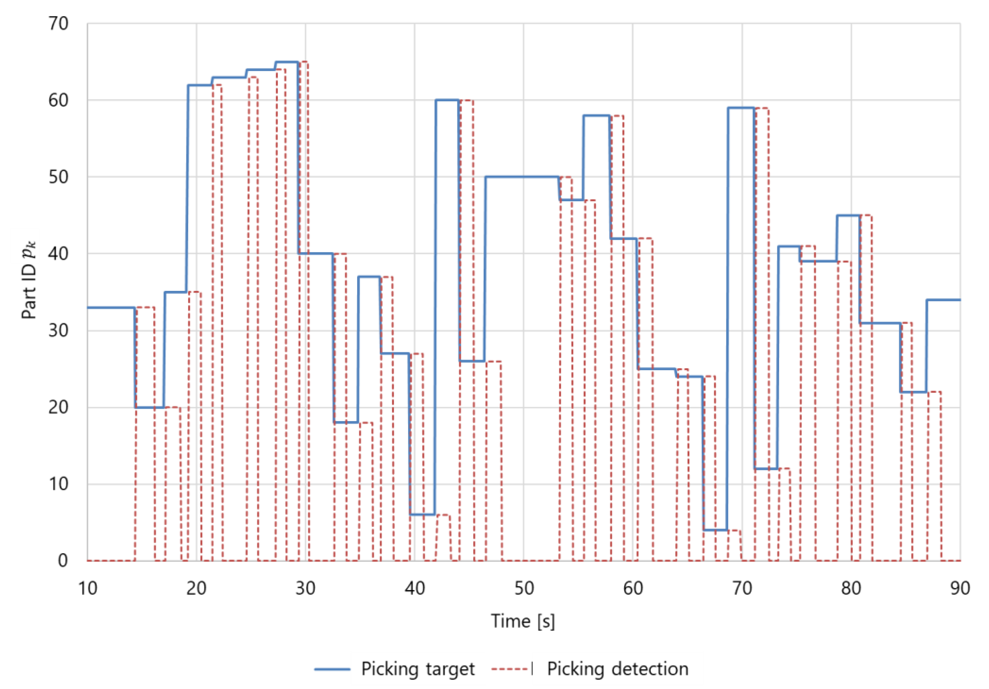 Sensors 21 08266 g014 Sensors 21 08266 g014