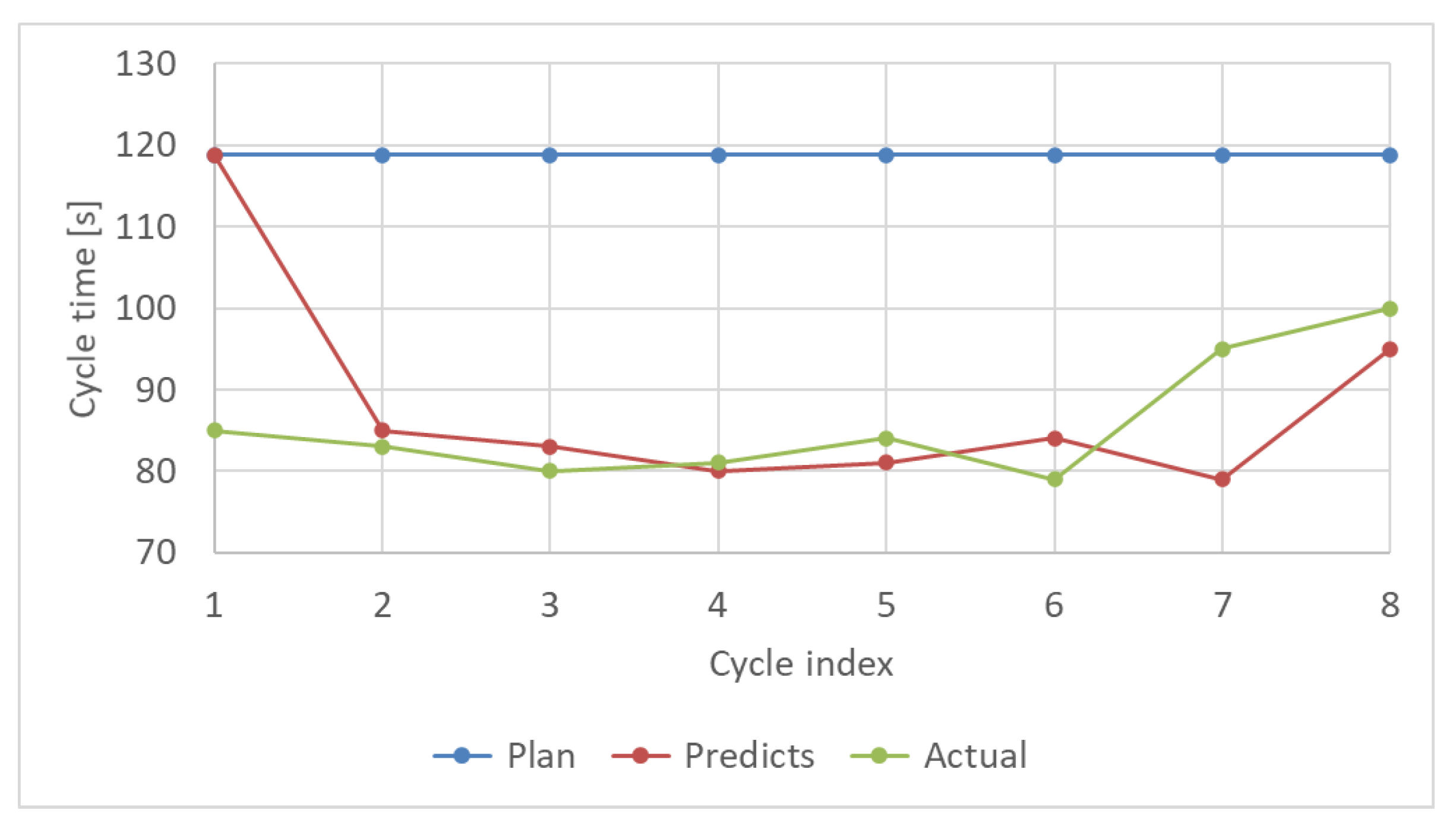 Sensors 21 08266 g015 Sensors 21 08266 g015