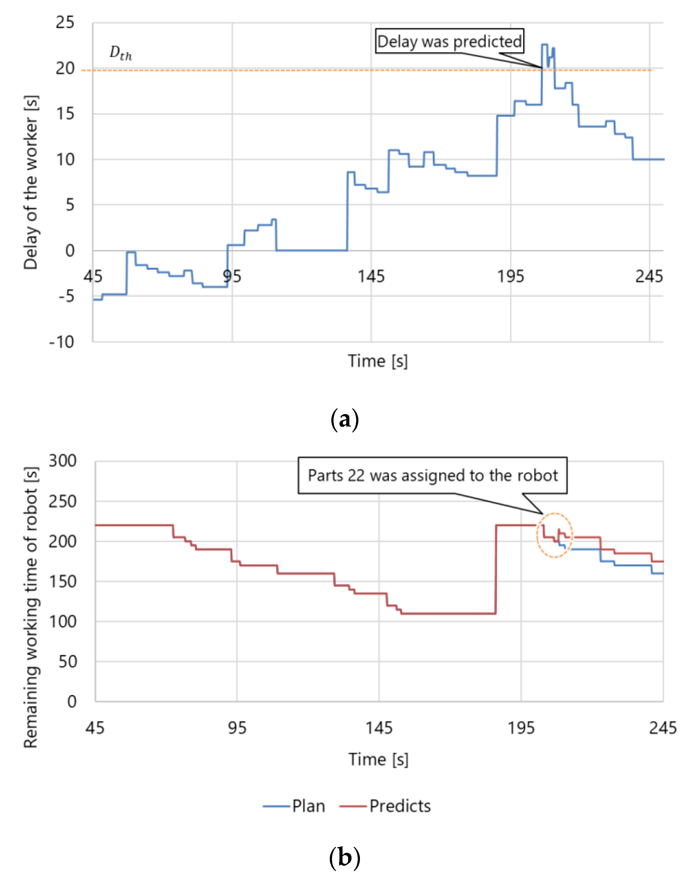 Sensors 21 08266 g016 Sensors 21 08266 g016