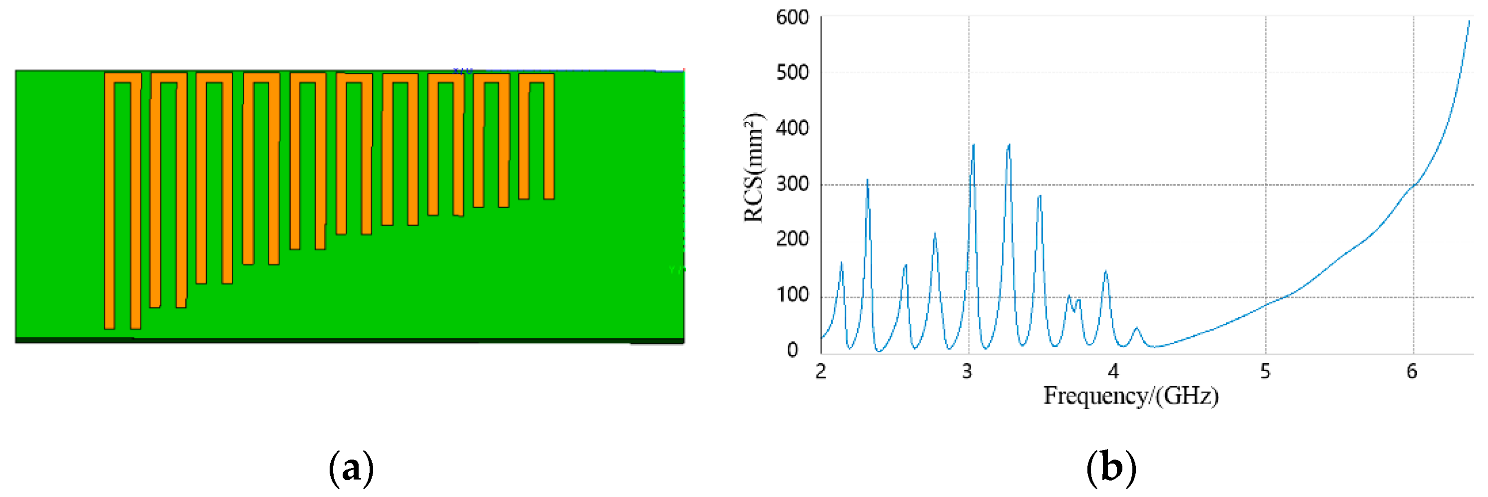 Sensors 21 08314 g007