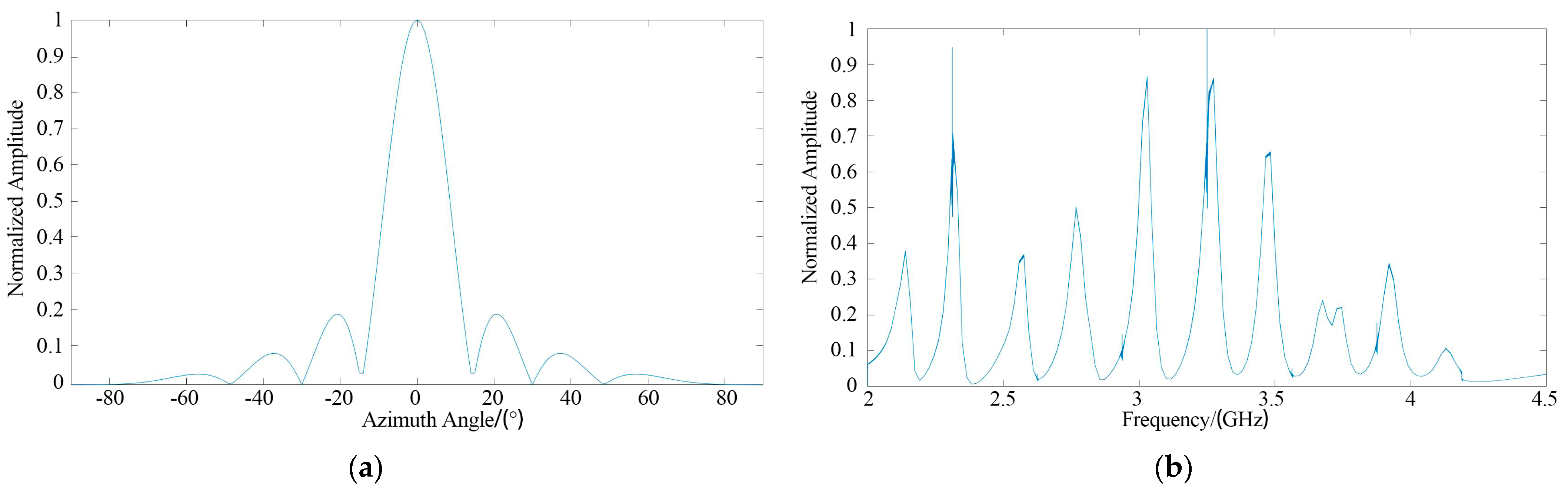 Sensors 21 08314 g008