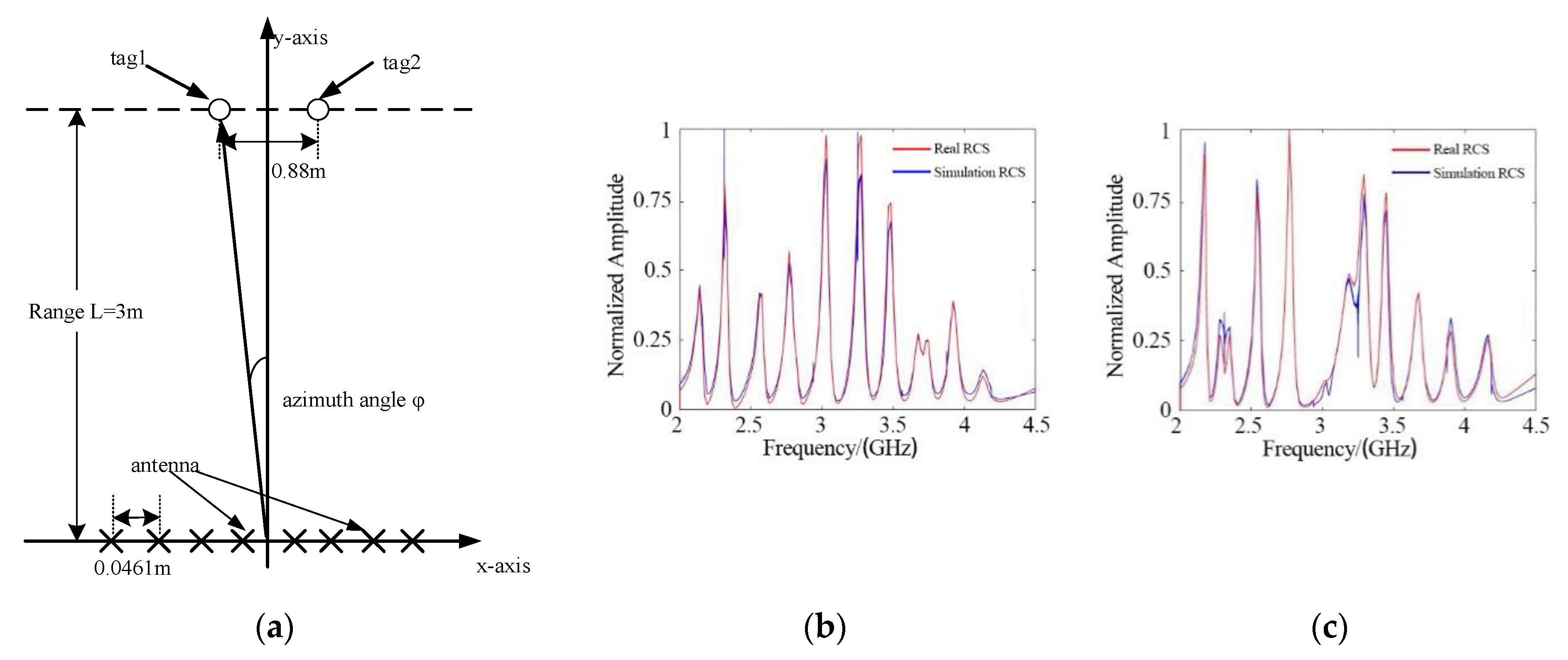 Sensors 21 08314 g014