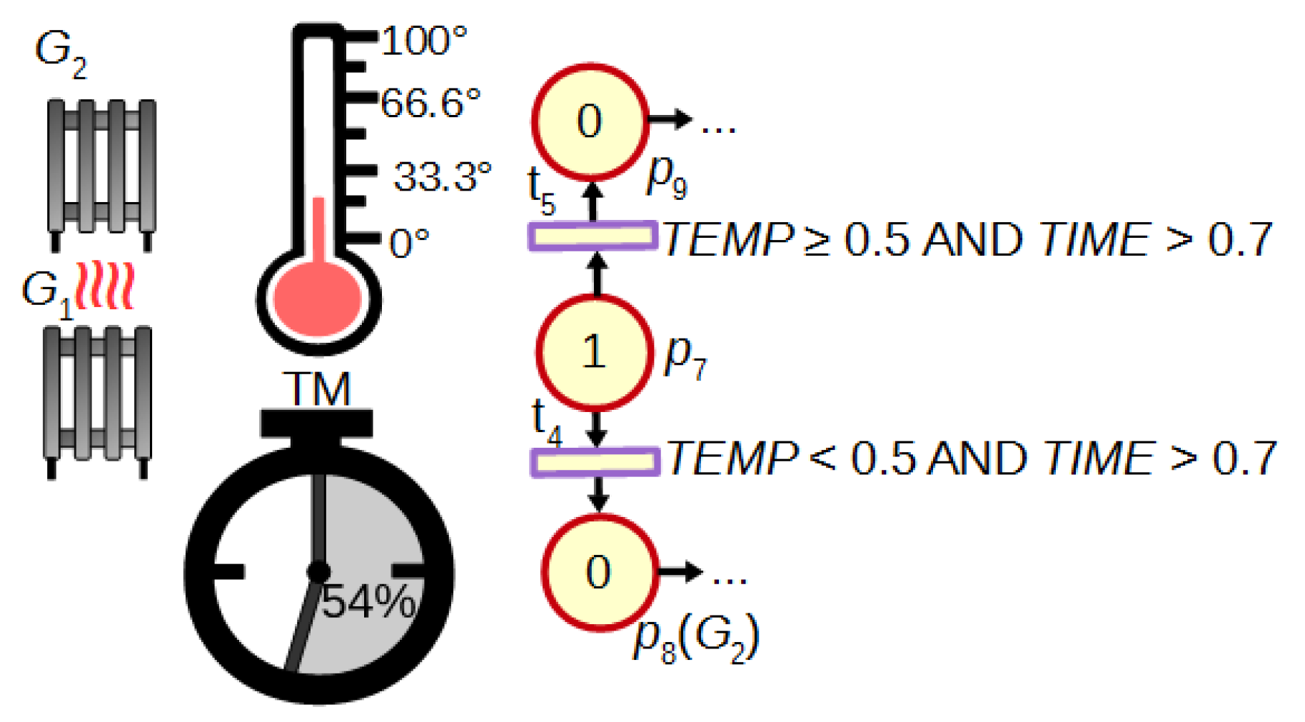 Sensors 21 08433 g003 Sensors 21 08433 g003