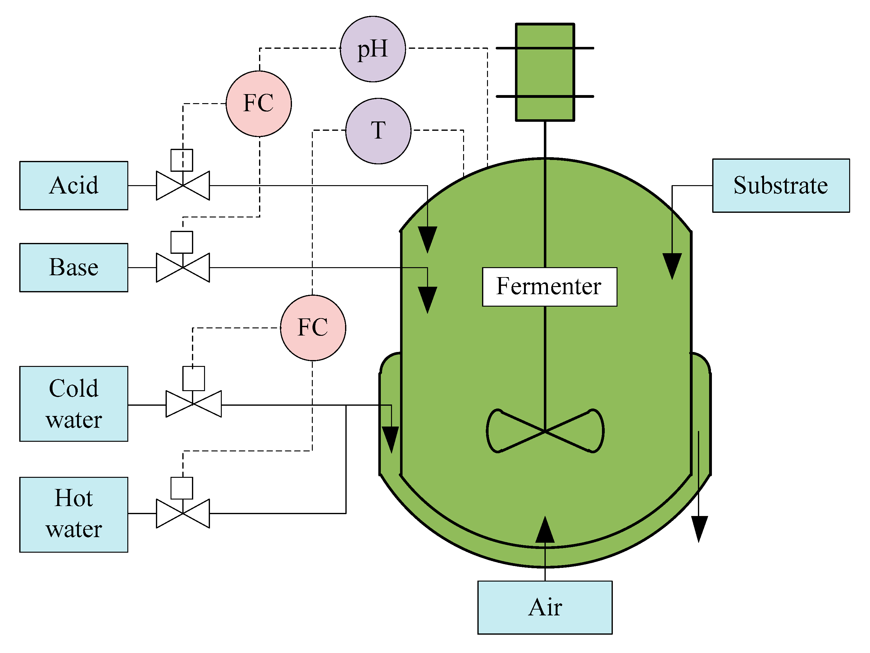 Sensors 21 08471 g004