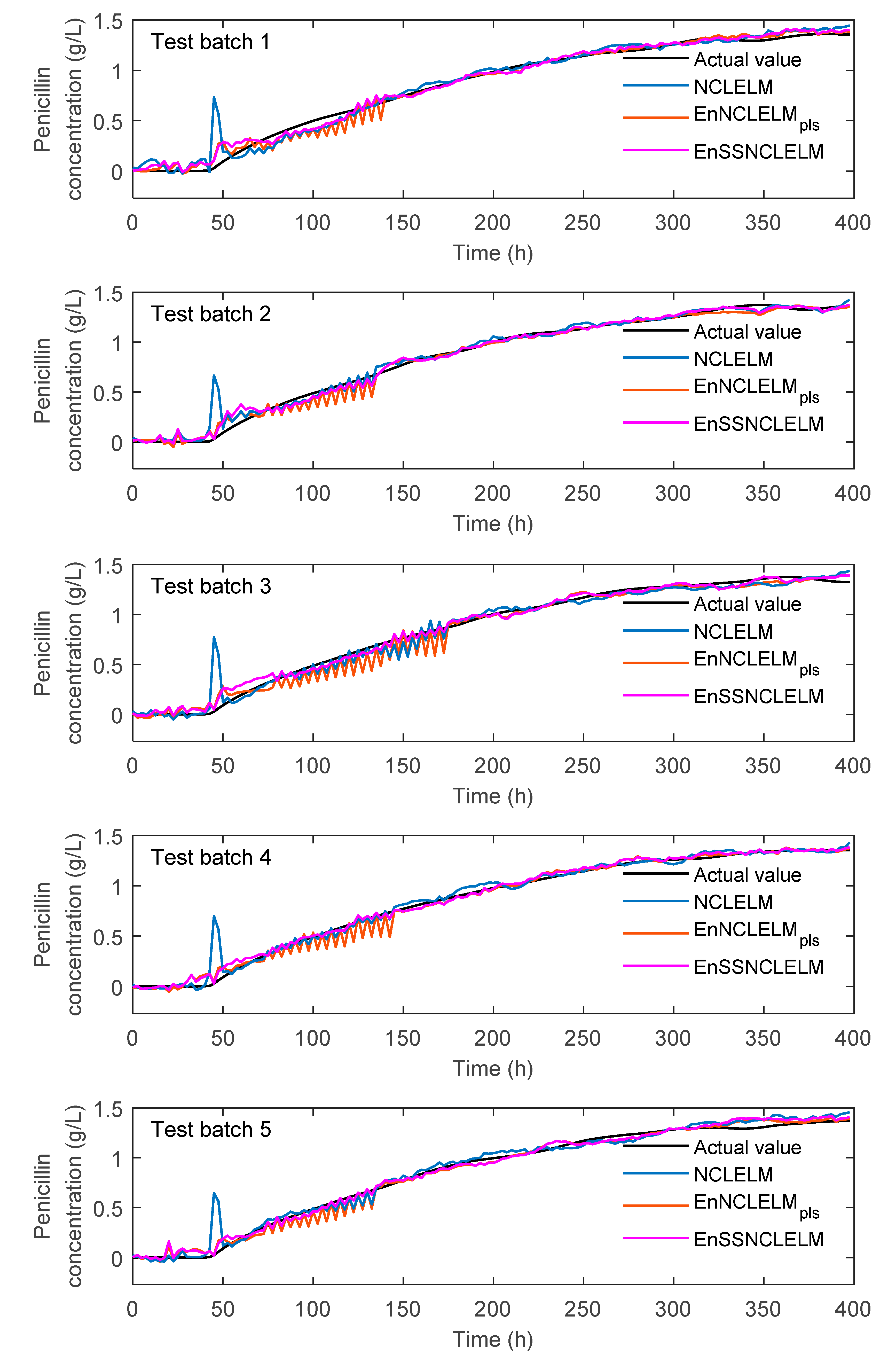 Sensors 21 08471 g006