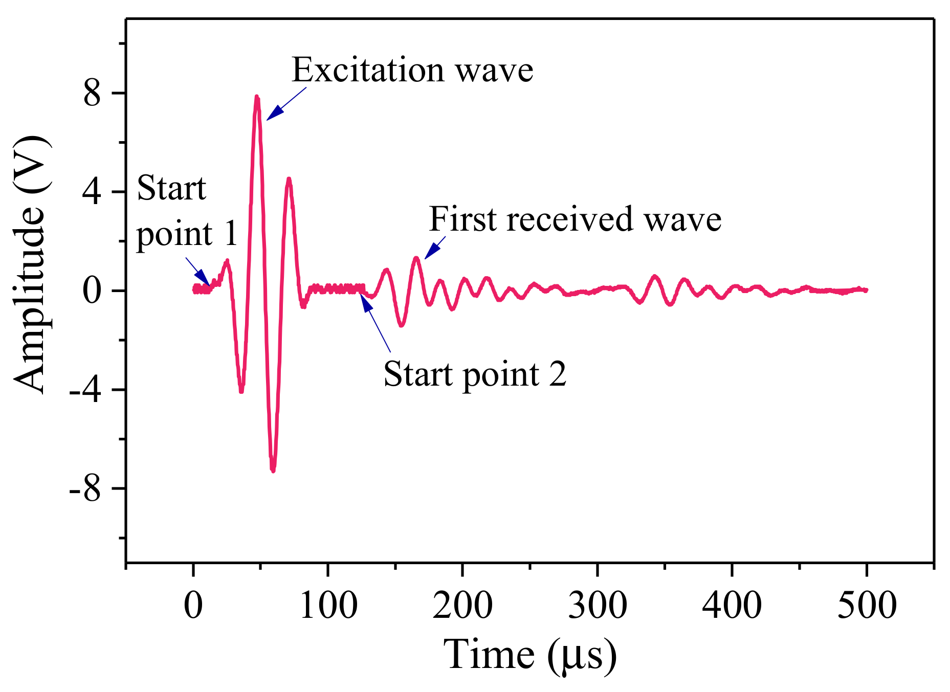 Sensors 21 08499 g004