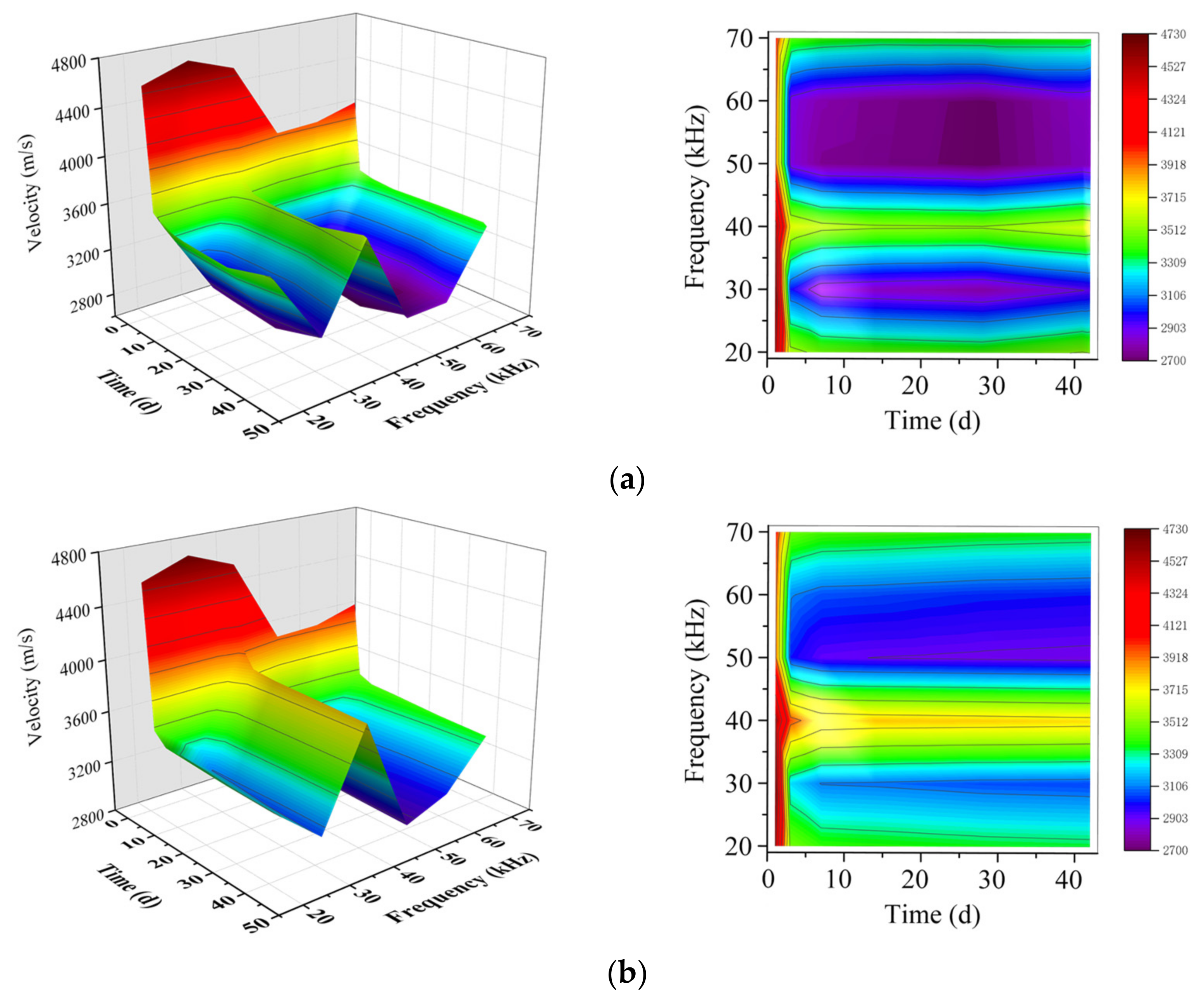 Sensors 21 08499 g007
