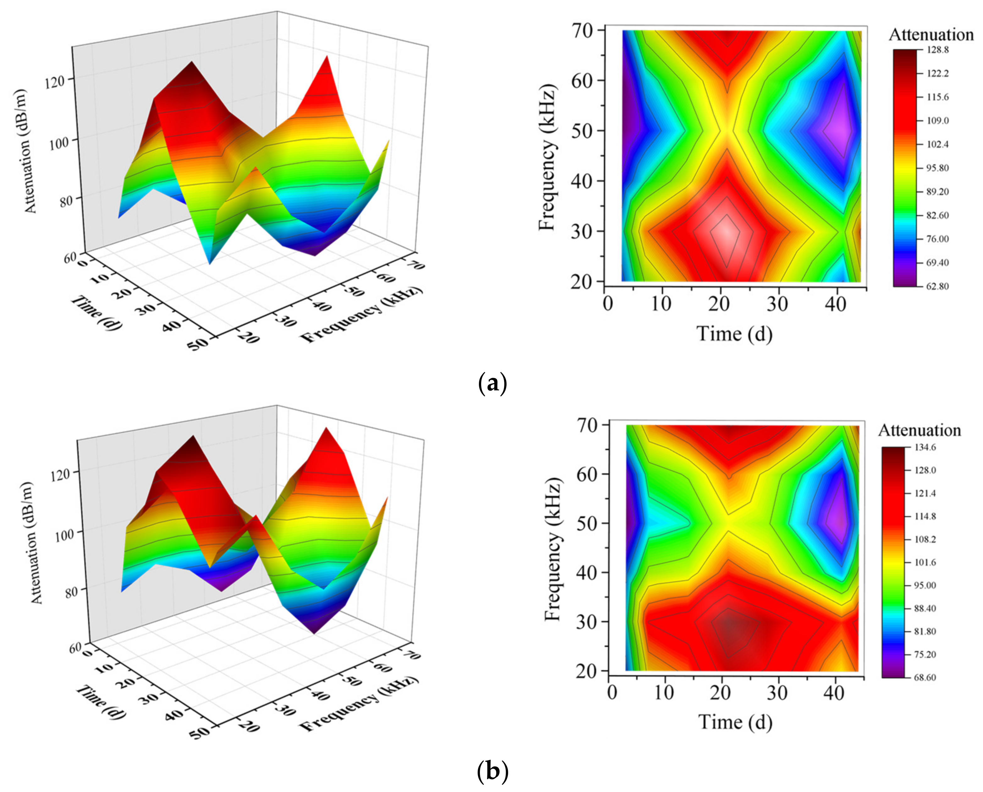 Sensors 21 08499 g008