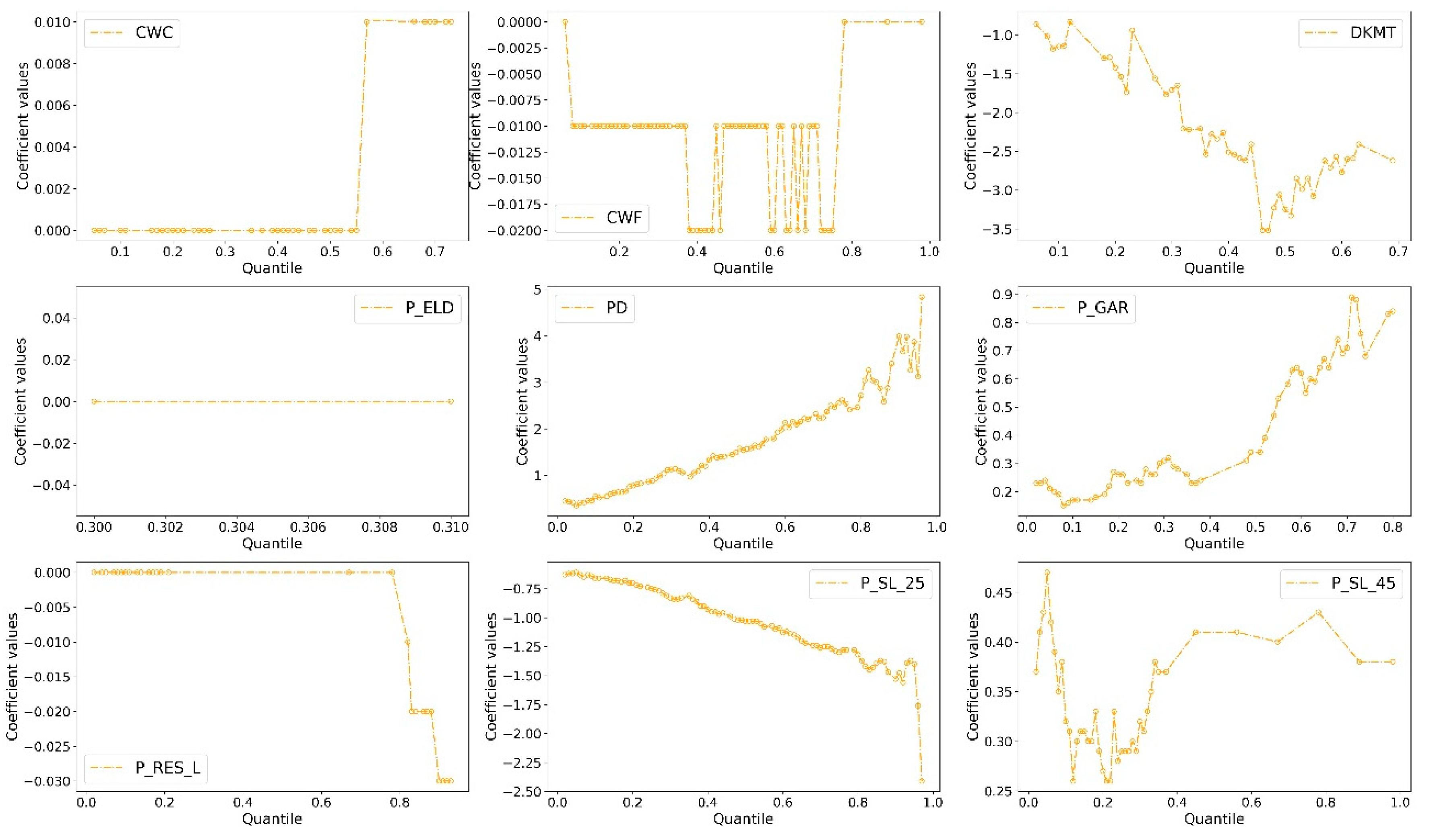 Sensors 22 00005 g004