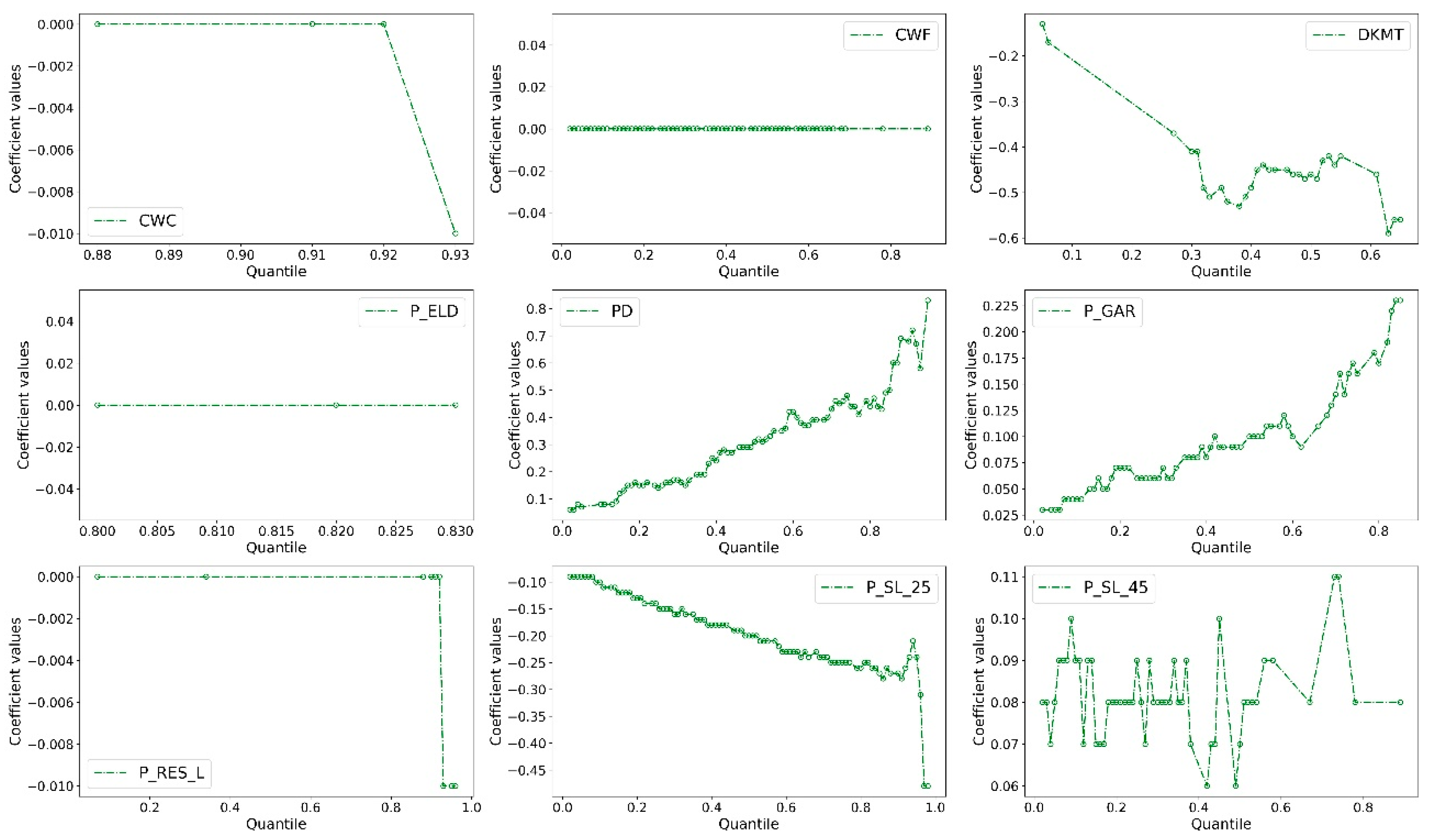 Sensors 22 00005 g005