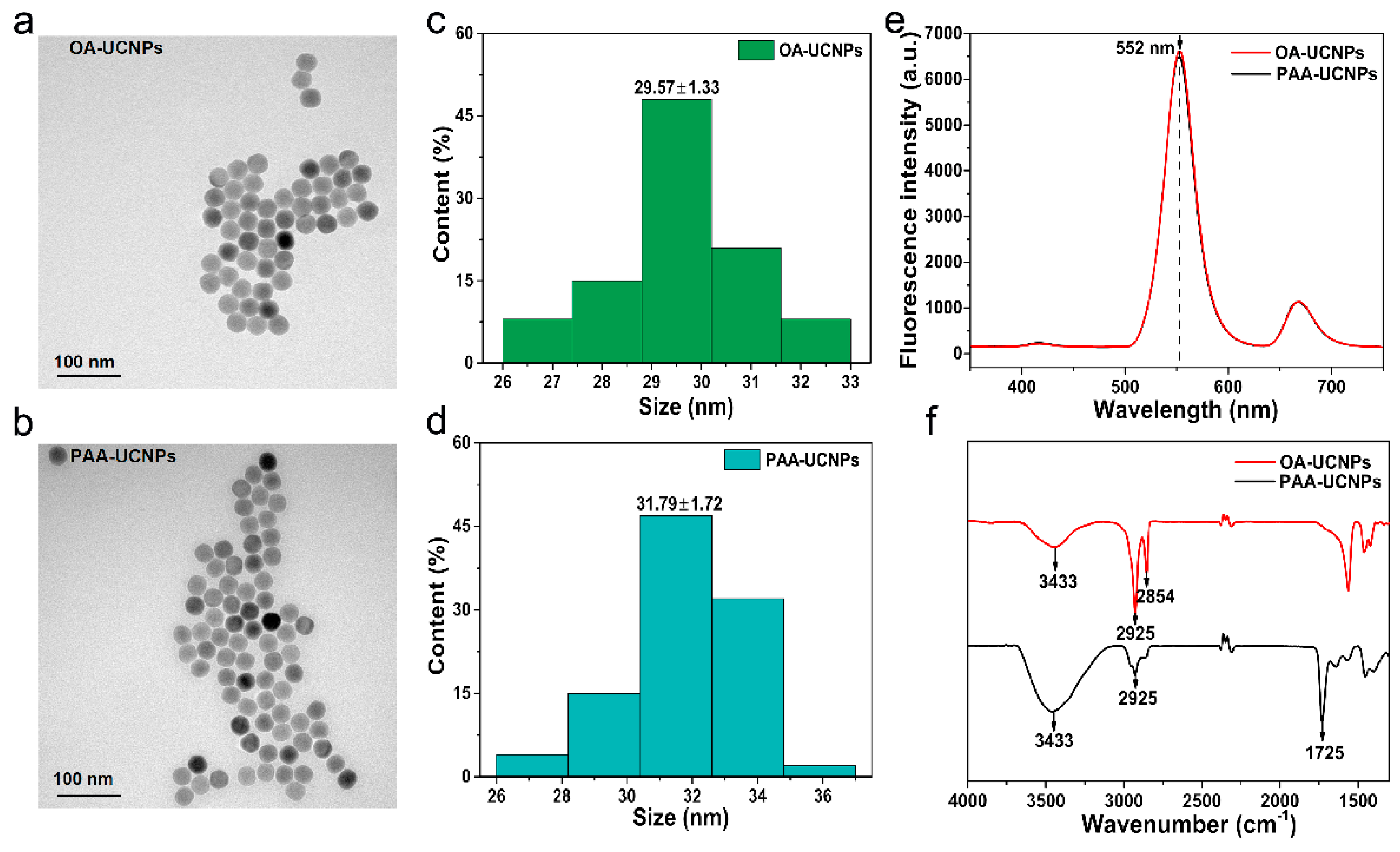 Sensors 22 00008 g003