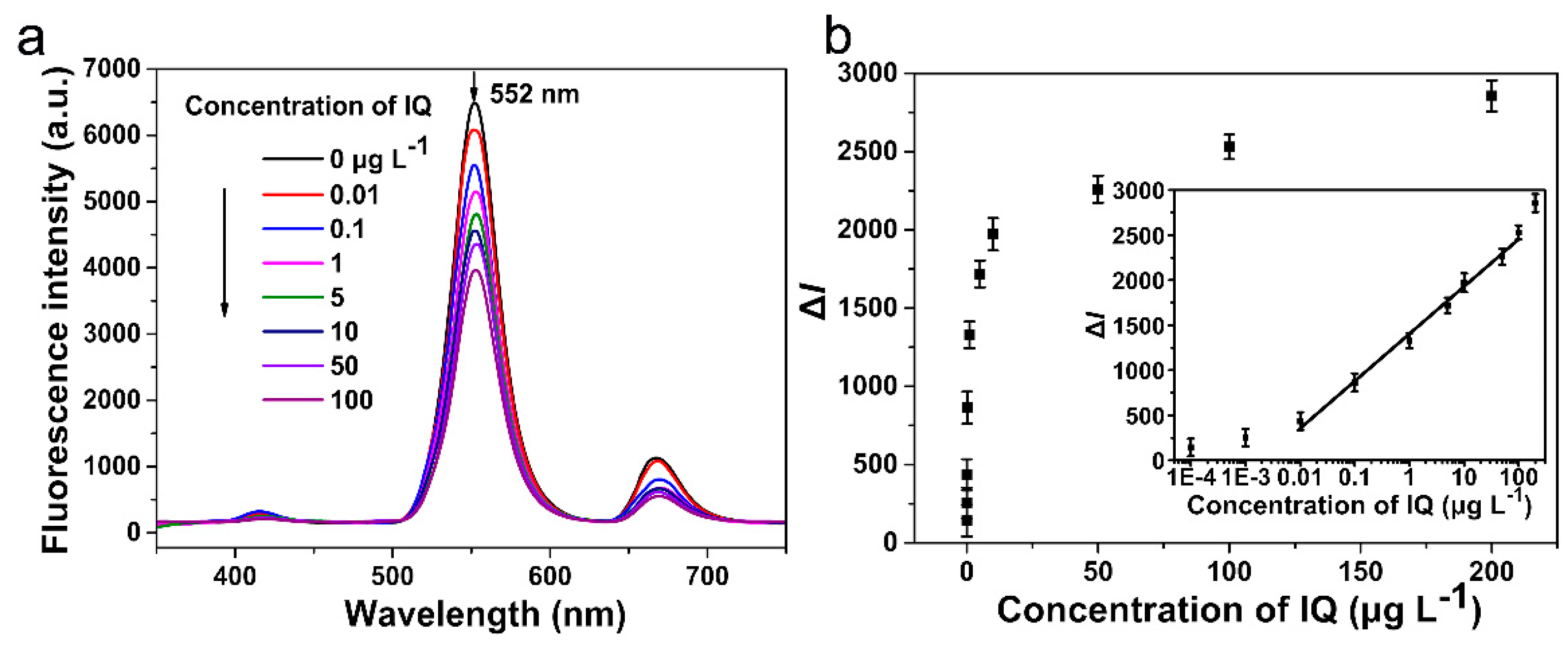 Sensors 22 00008 g005