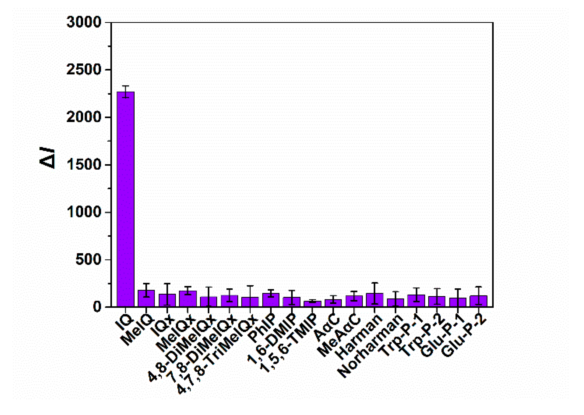 Sensors 22 00008 g006