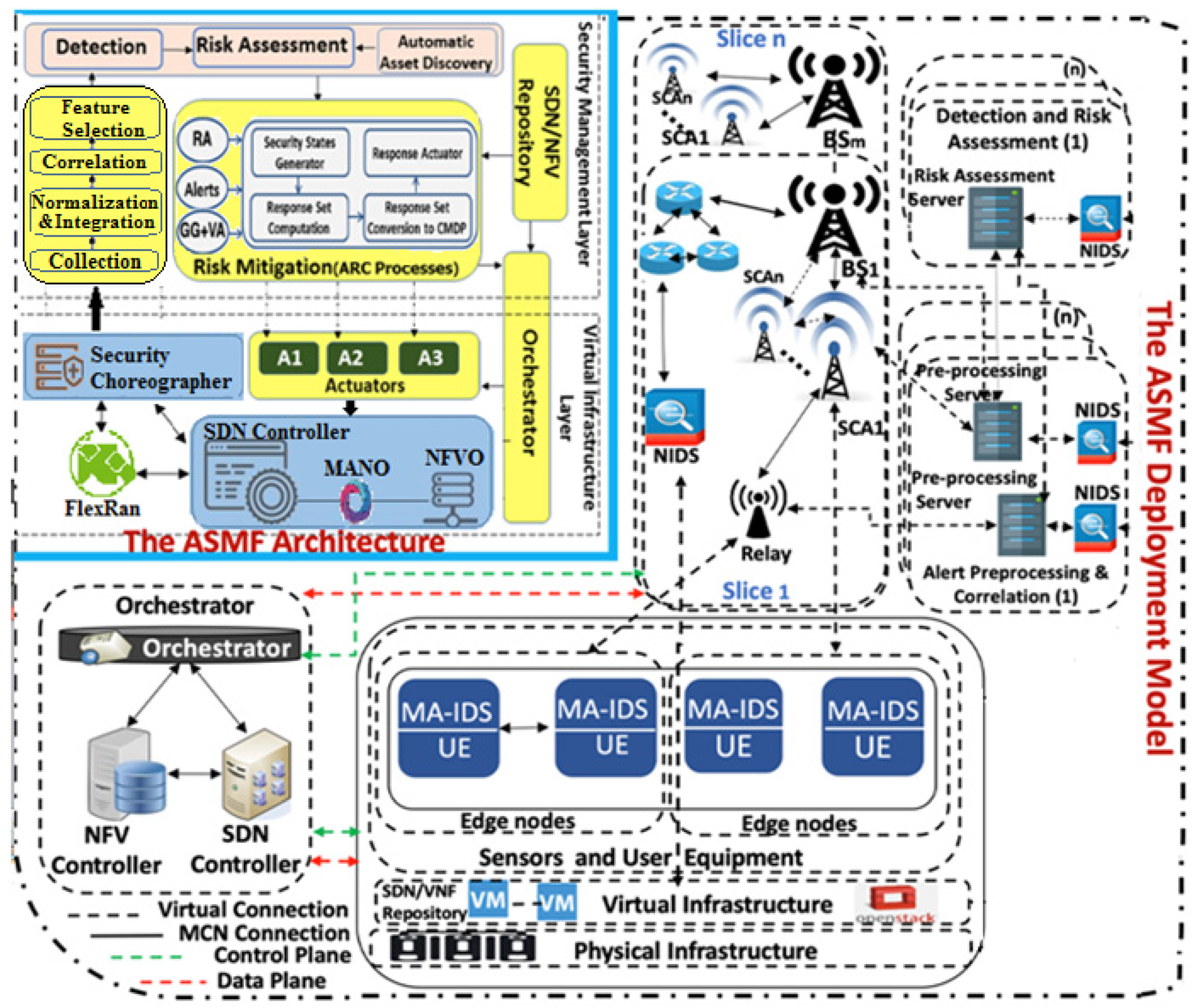 Sensors 22 00009 g004 Sensors 22 00009 g004