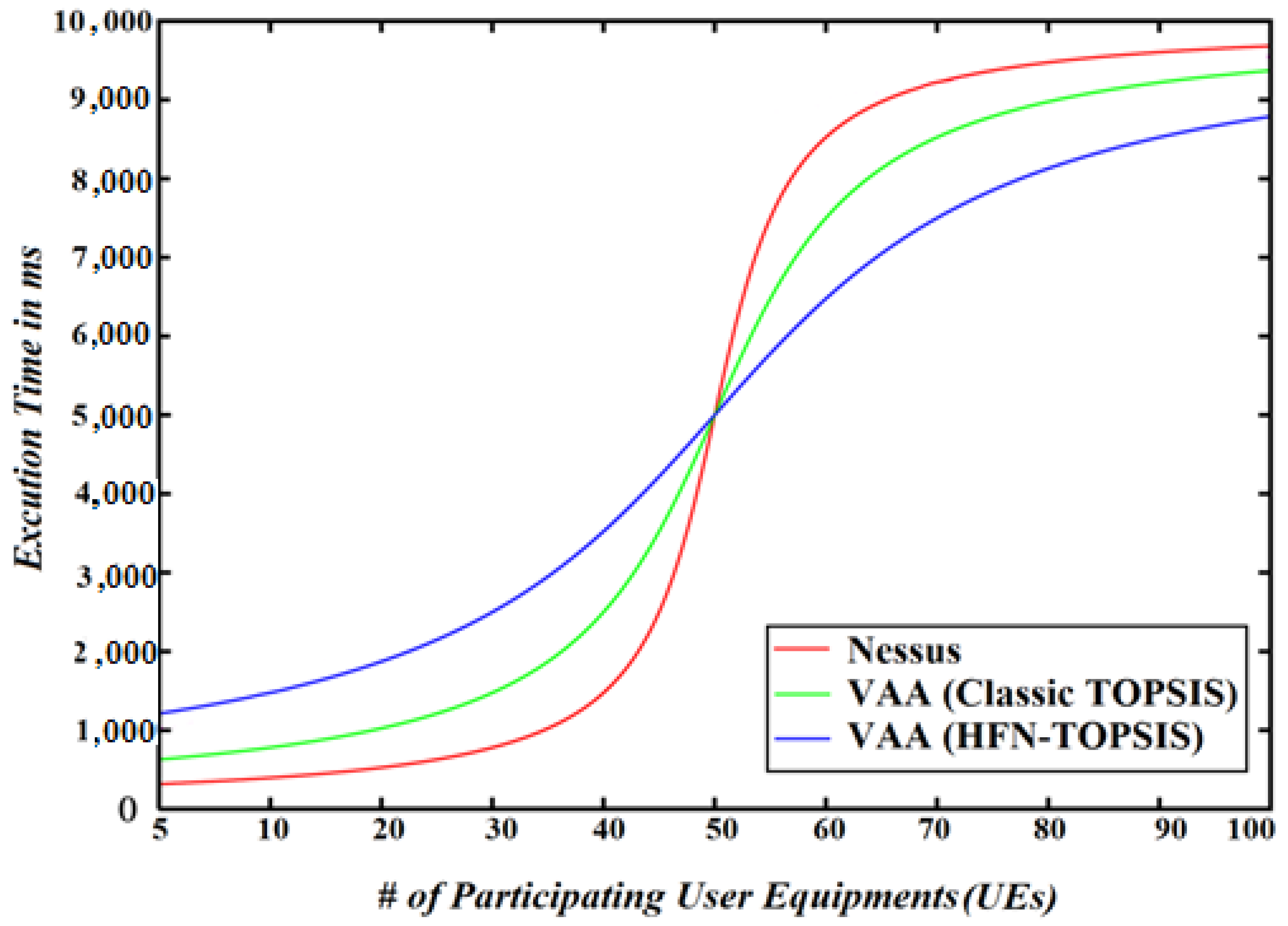 Sensors 22 00009 g014 Sensors 22 00009 g014
