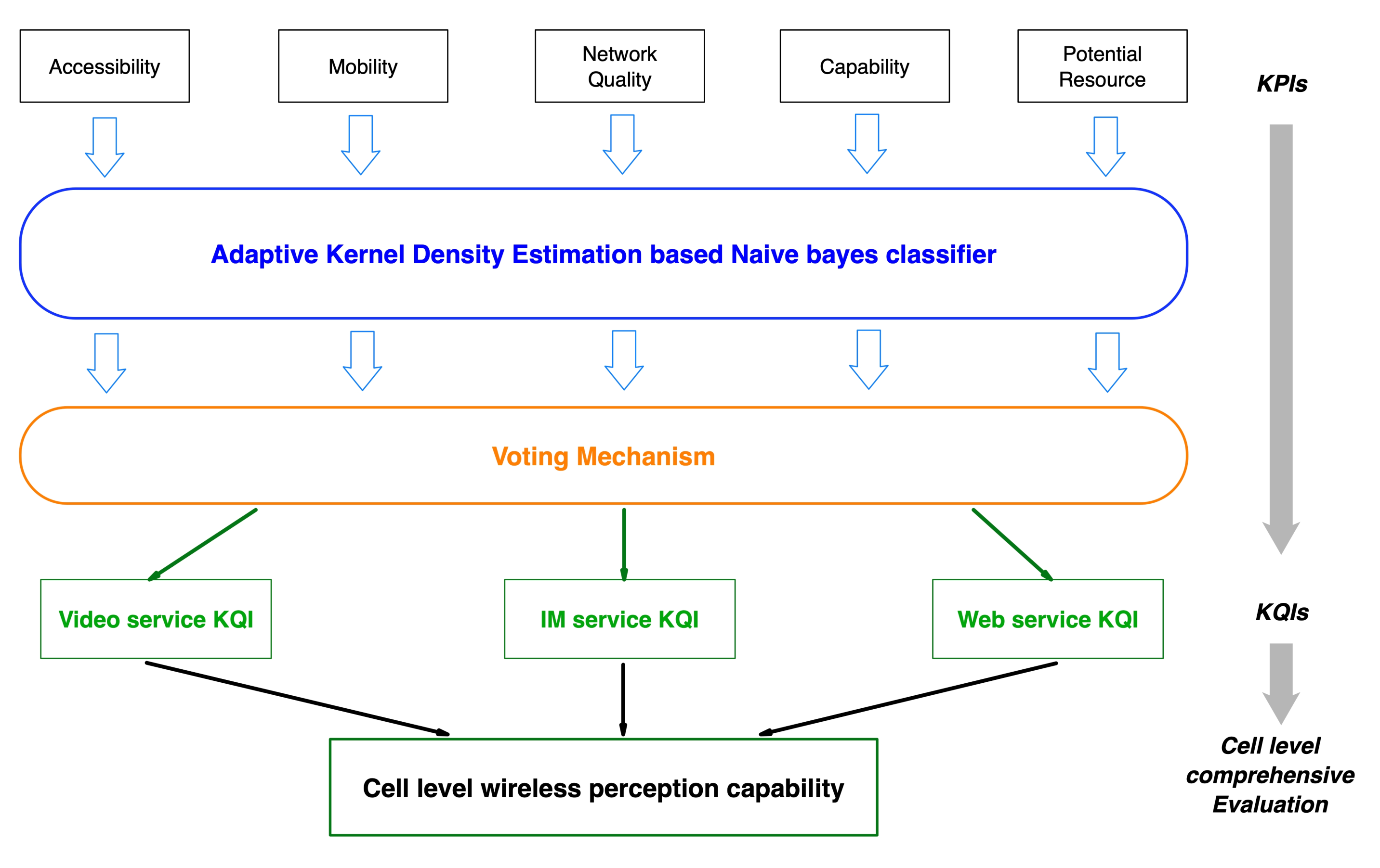 Sensors 22 00089 g003