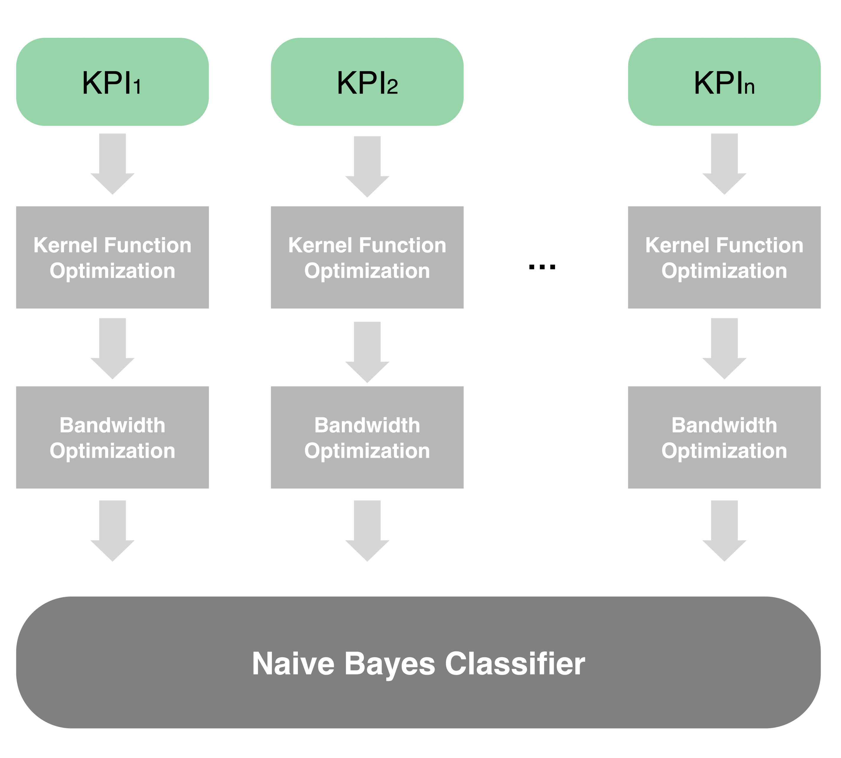 Sensors 22 00089 g005
