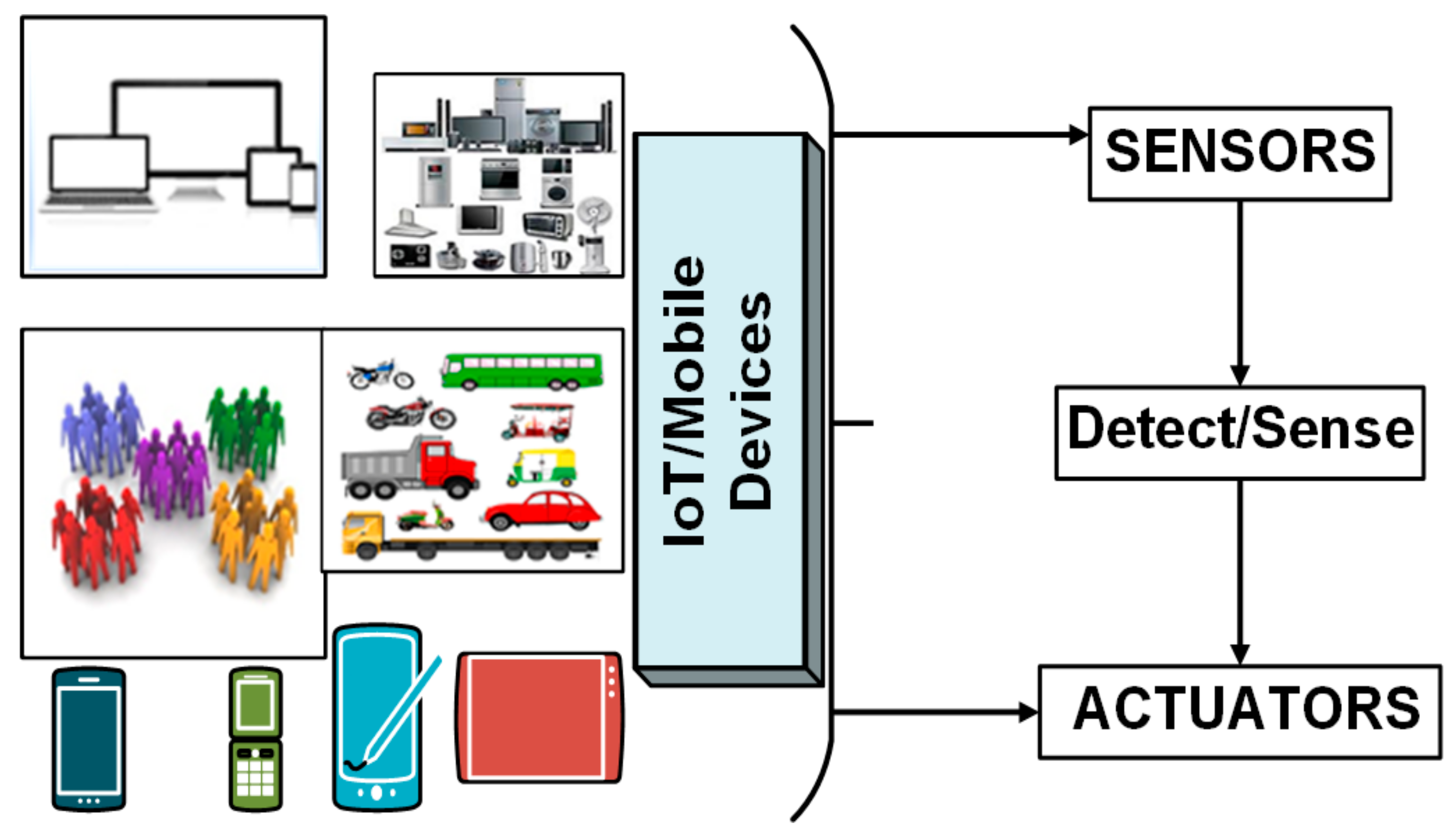 Sensors 22 00108 g002 Sensors 22 00108 g002