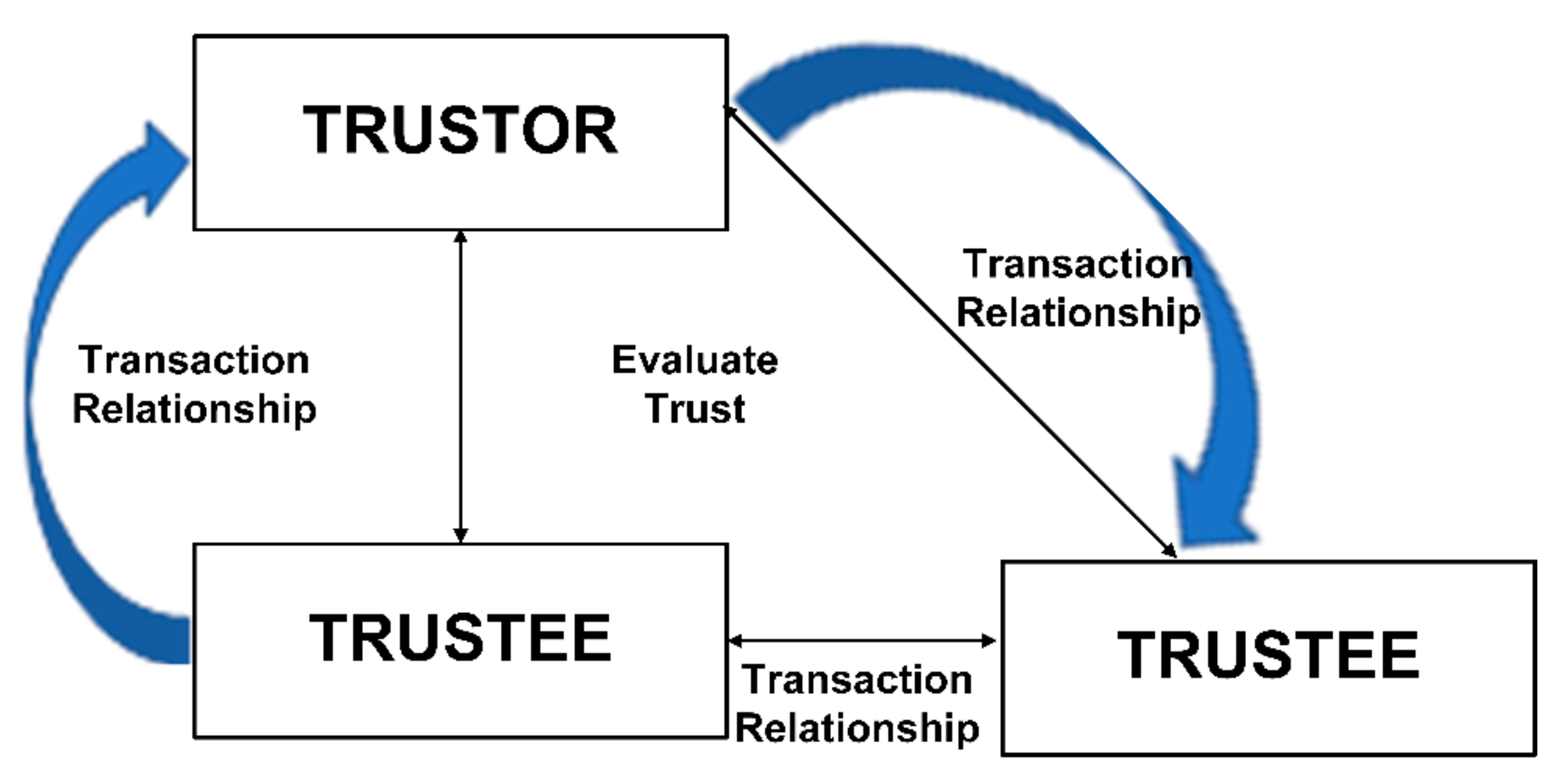 Sensors 22 00108 g003 Sensors 22 00108 g003