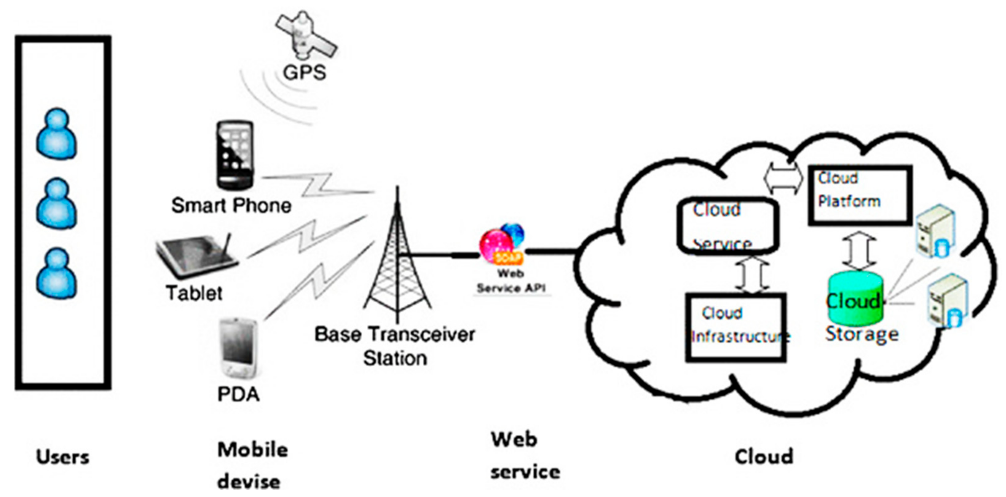 Sensors 22 00108 g004 Sensors 22 00108 g004